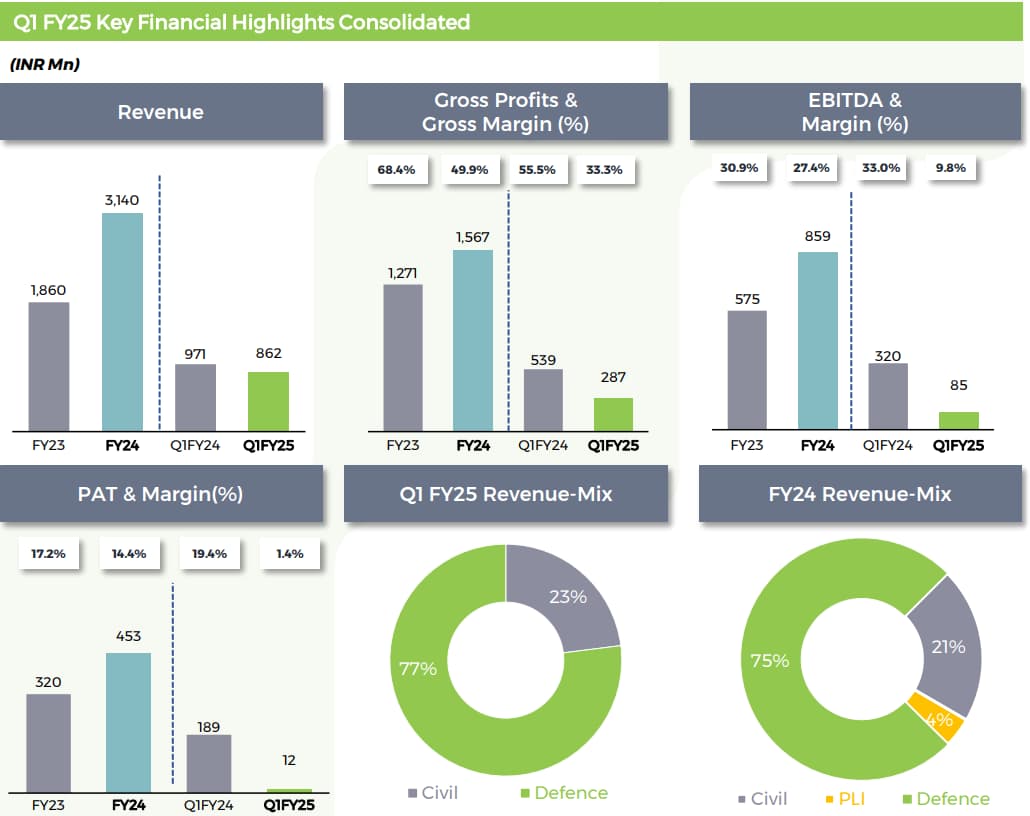 ideaforge q1 