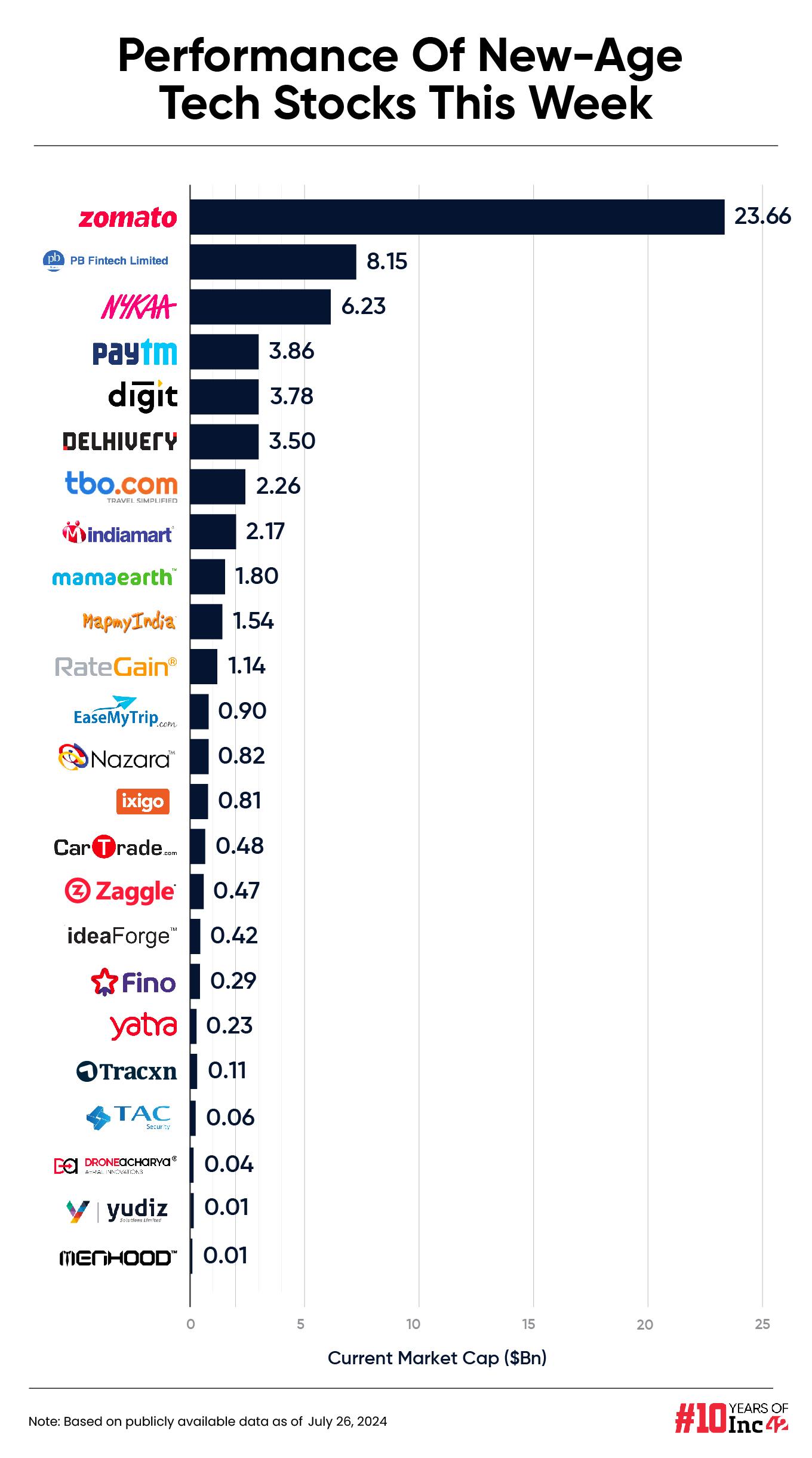 new age tech stocks positioning update