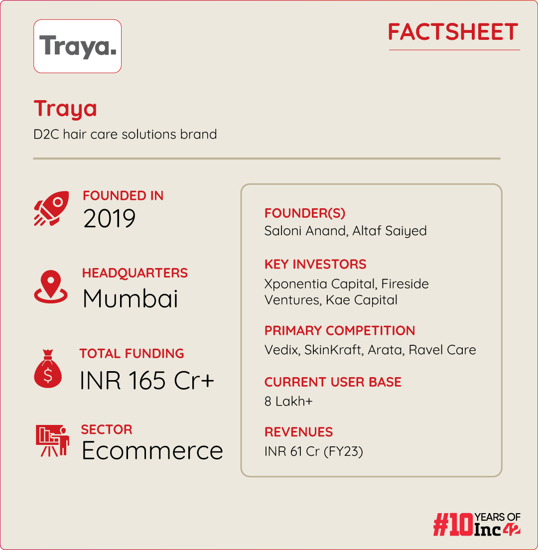 How Traya Is Filling The Bald Spot Left Unattended By Unilever, L'Oréal & Others In The Indian Hair Care Market