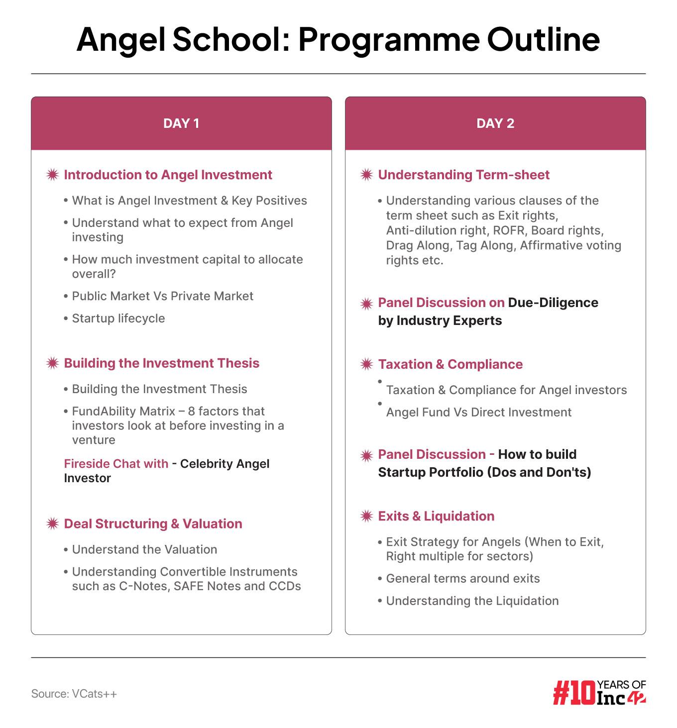 VCats++ Back With ‘Angel School’ To Equip Investors With Knowledge For Angel Investing
