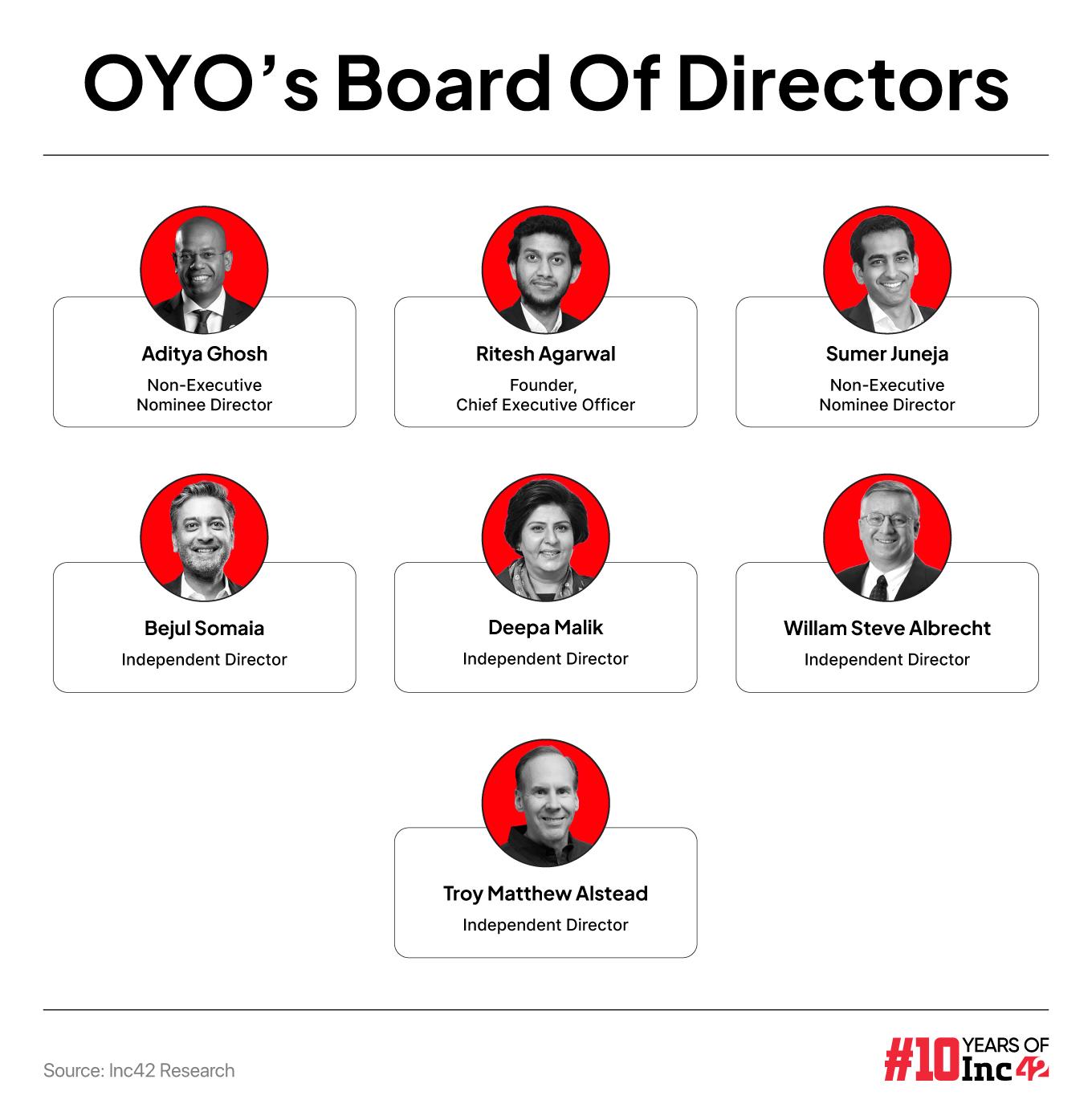 OYO Board of Directors