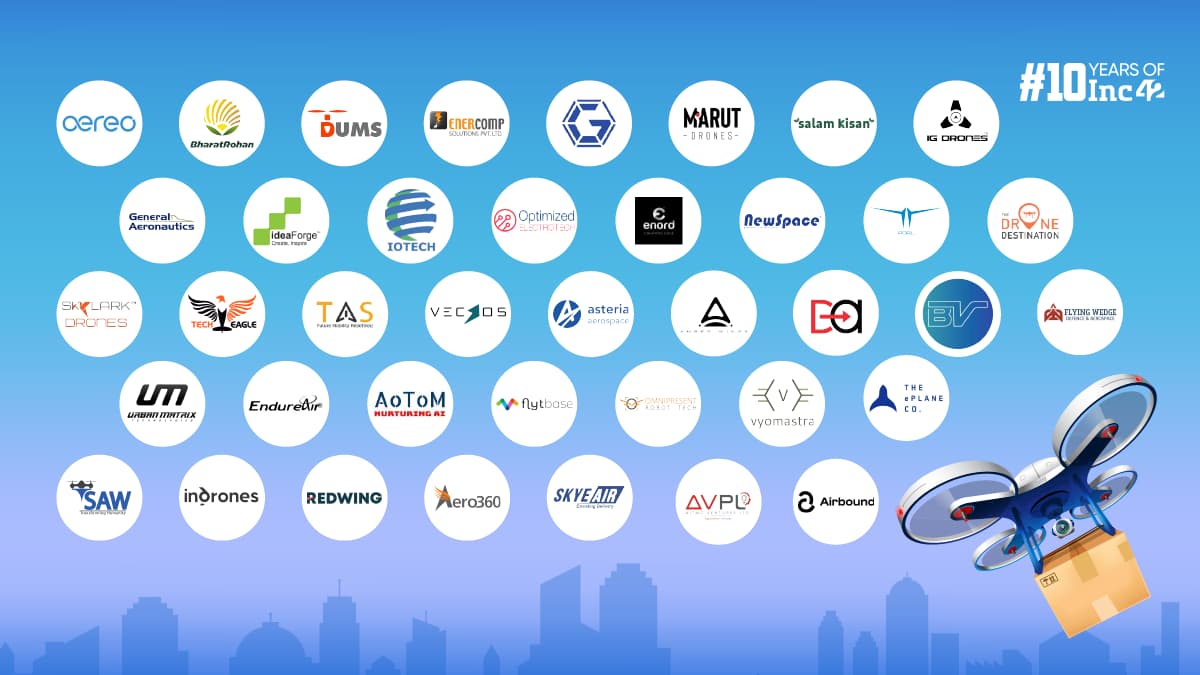 Eyes In The Sky: 39 Indian Drone Startups Looking For A Major Pie