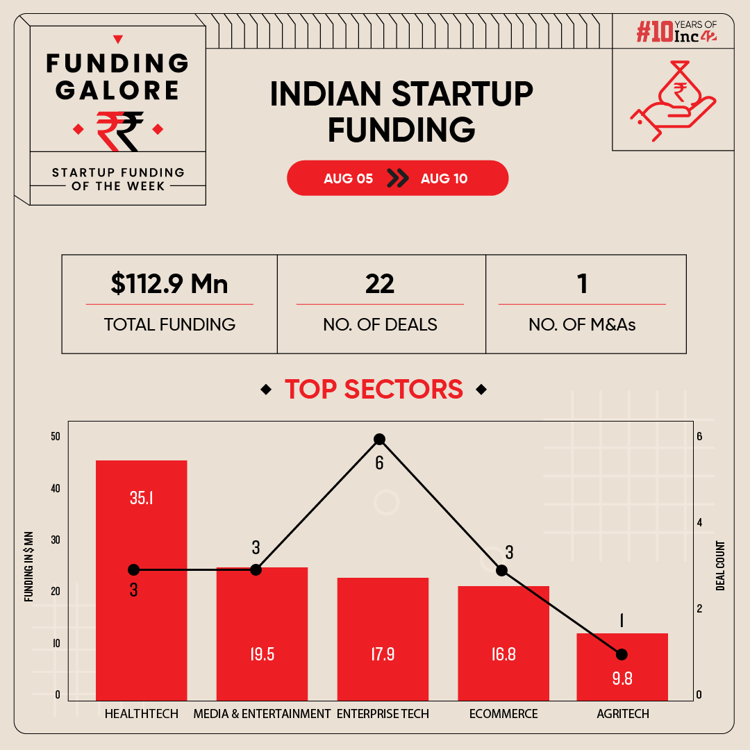 funding galore infograph 