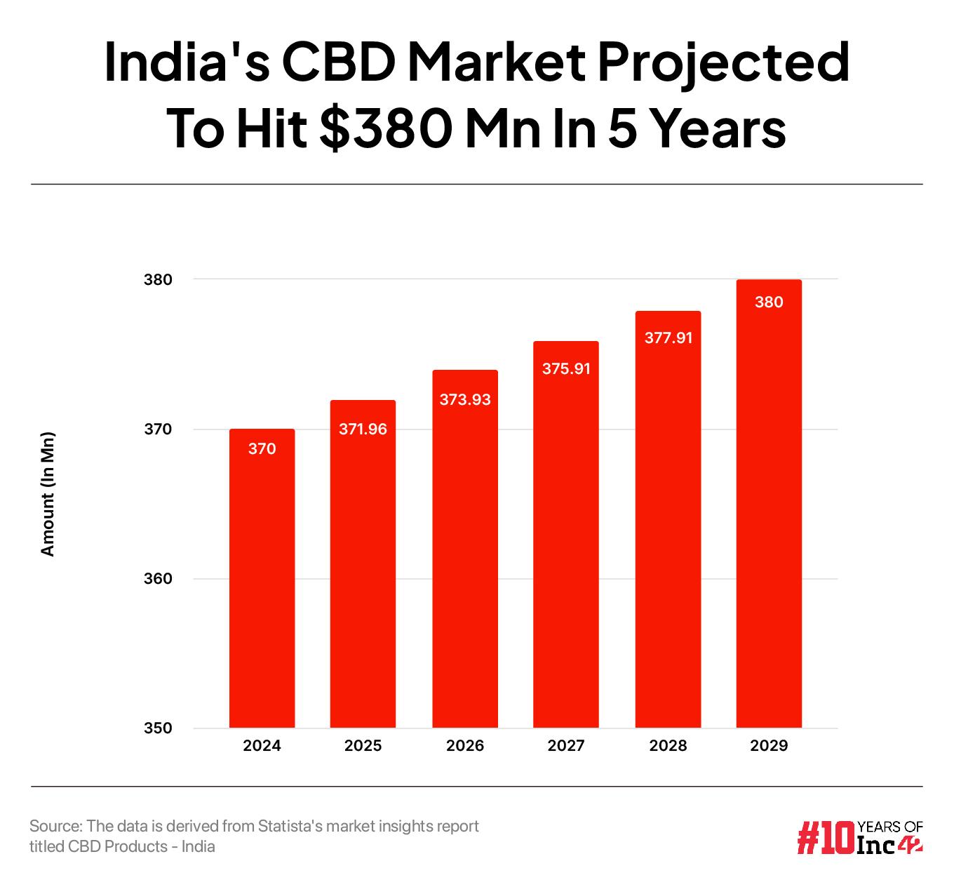 How India Hemp Organics Is Driving India’s Cannabis Revolution With Focus On Wellness