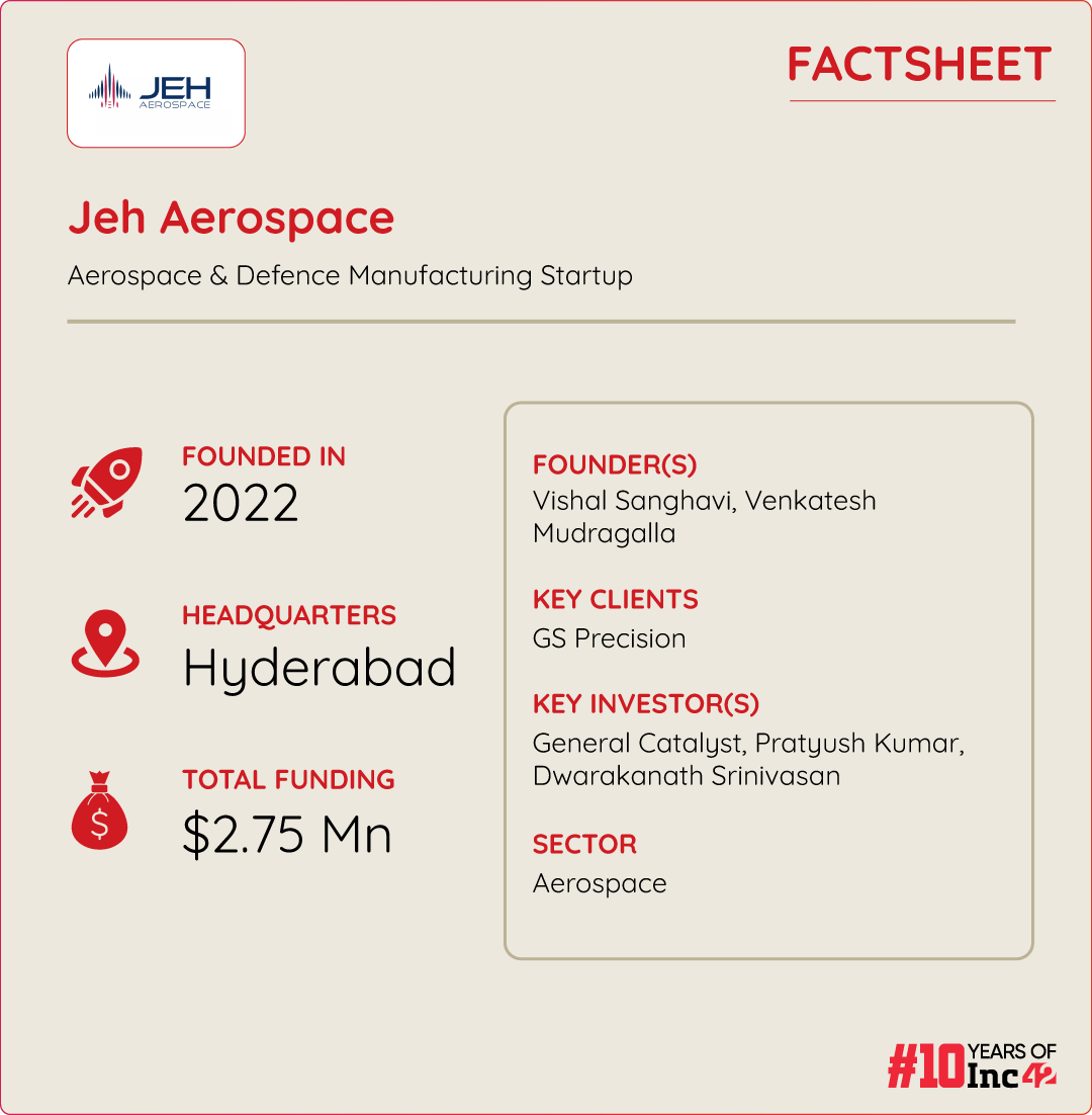 Will Jeh’s AI Edge, ‘Make In India’ Strategy Fuel Demand For Aerospace Parts Manufacturing? 