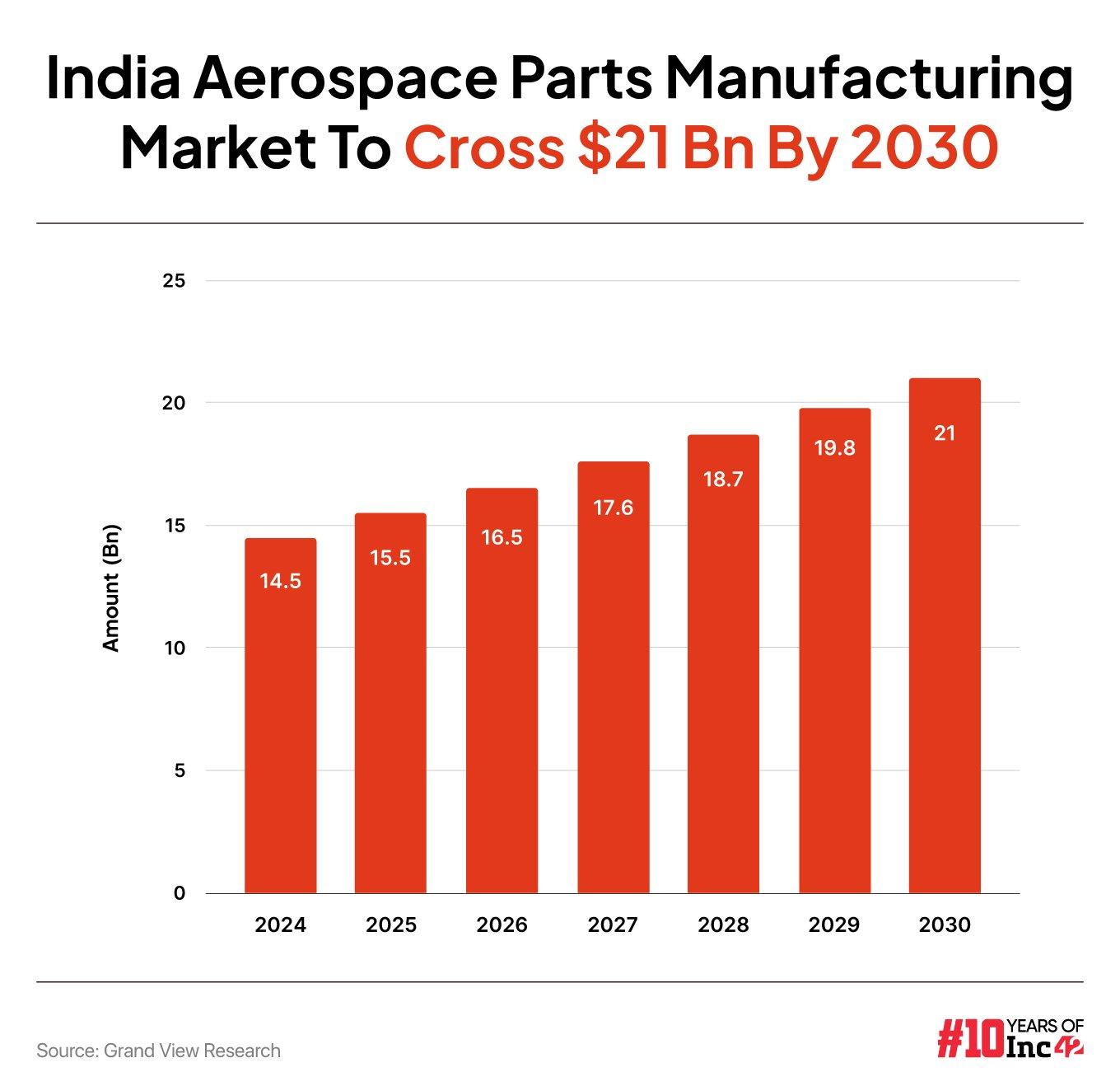 Will Jeh’s AI Edge, ‘Make In India’ Strategy Fuel Demand For Aerospace Parts Manufacturing? 