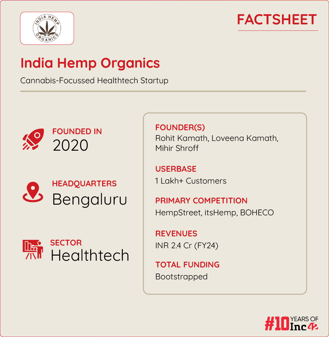 How India Hemp Organics Is Driving India’s Cannabis Revolution With Focus On Wellness