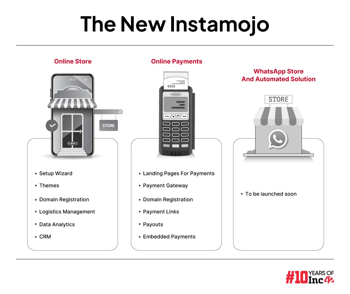 Instamojo product line