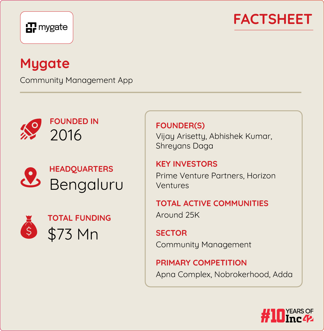 How Mygate Reduced Cash Burn By 85% In FY24, Turned Ad Sales Into Biggest Revenue Generator