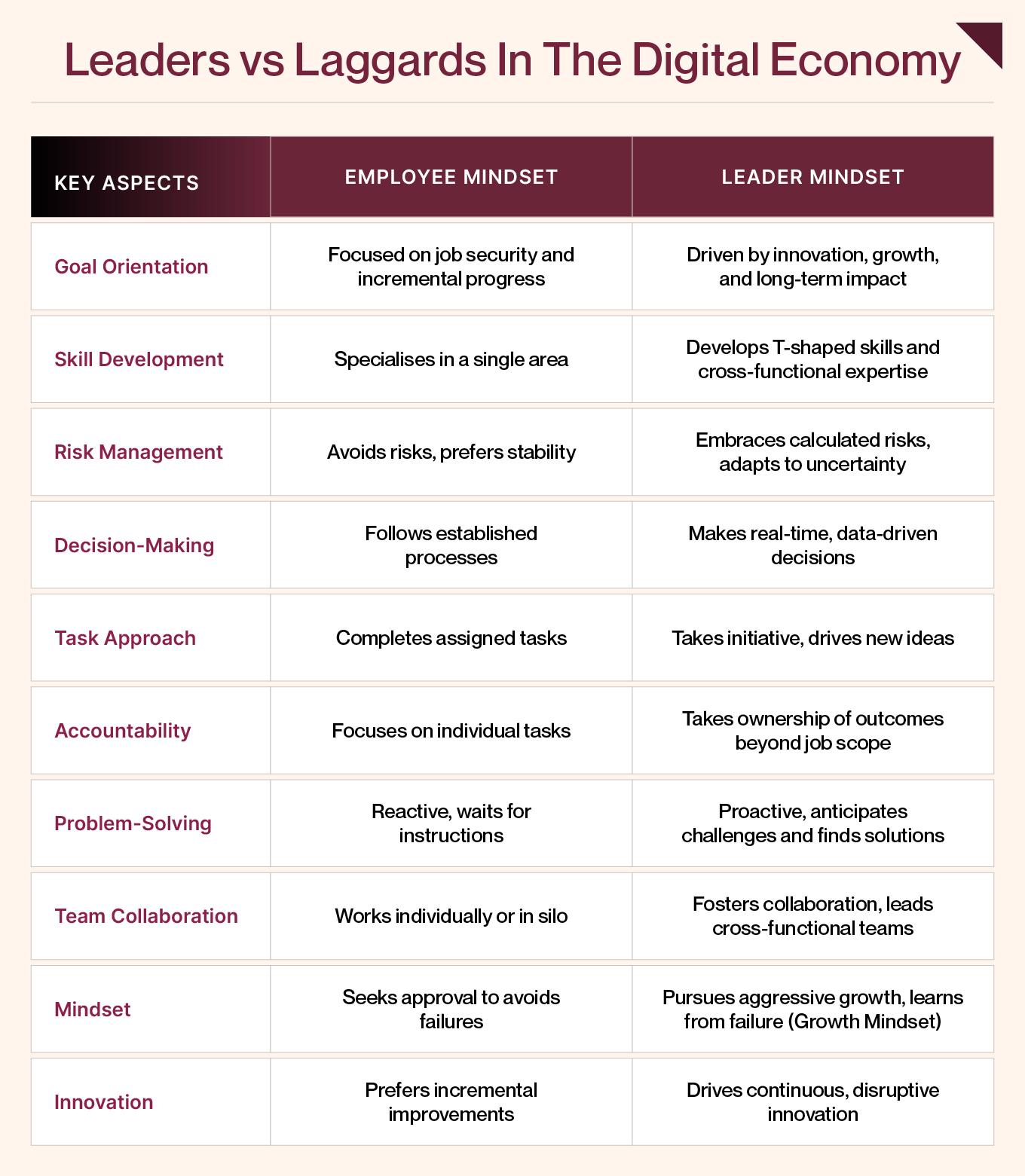 Employee Mindset vs Leader Mindset