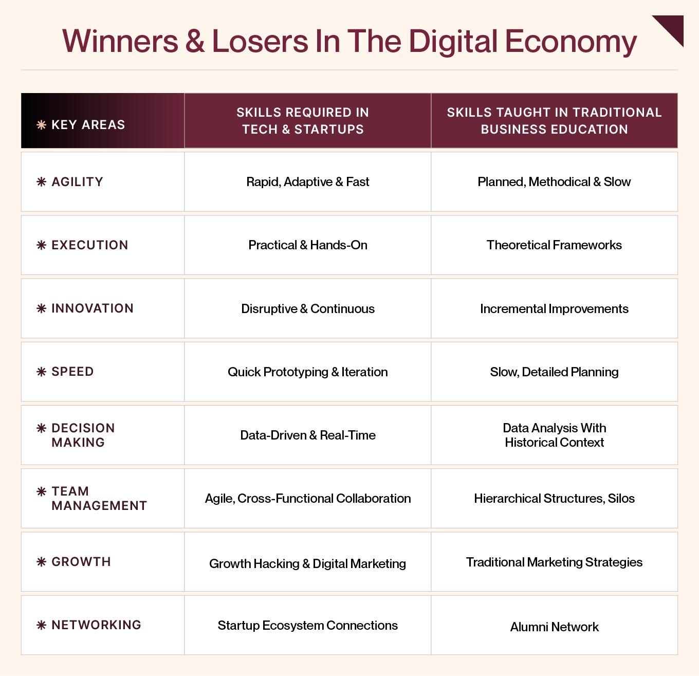 ManagementX – Winners and losers in the digital economy