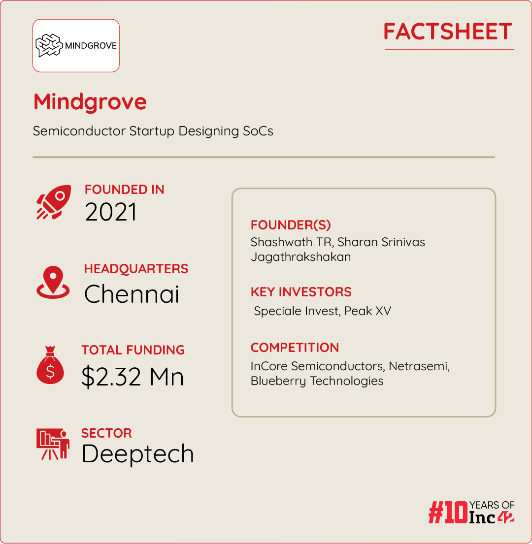 How Mindgrove Is Spearheading India's Semiconductor Revolution With Its Cheaper High-Performance Chips For Smart Devices 