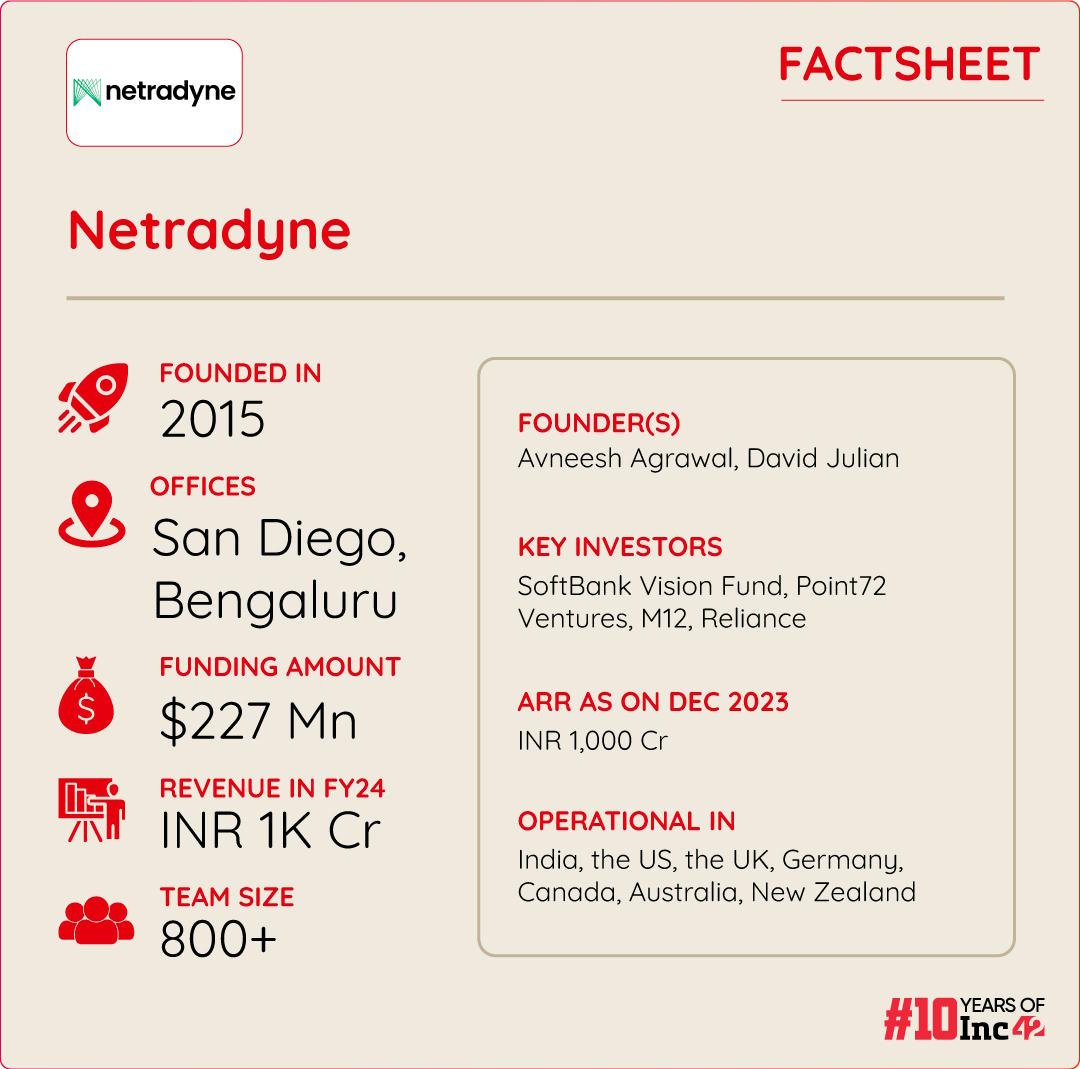 How Netradyne Technology Uses AI In Real Time To Reduce Road Accidents By 50%