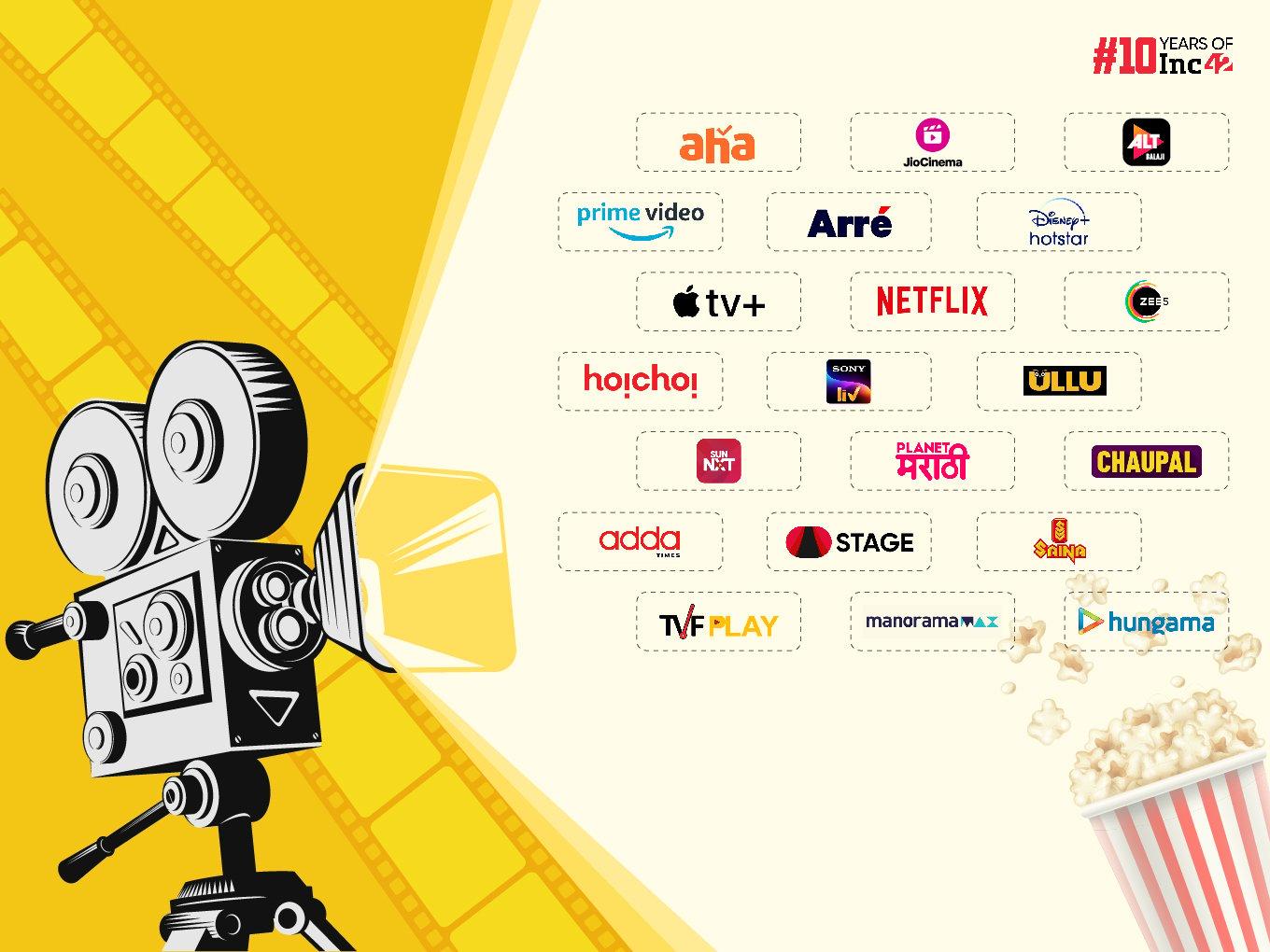 Now Streaming: Platforms That Are Disrupting The Indian OTT Paradigm