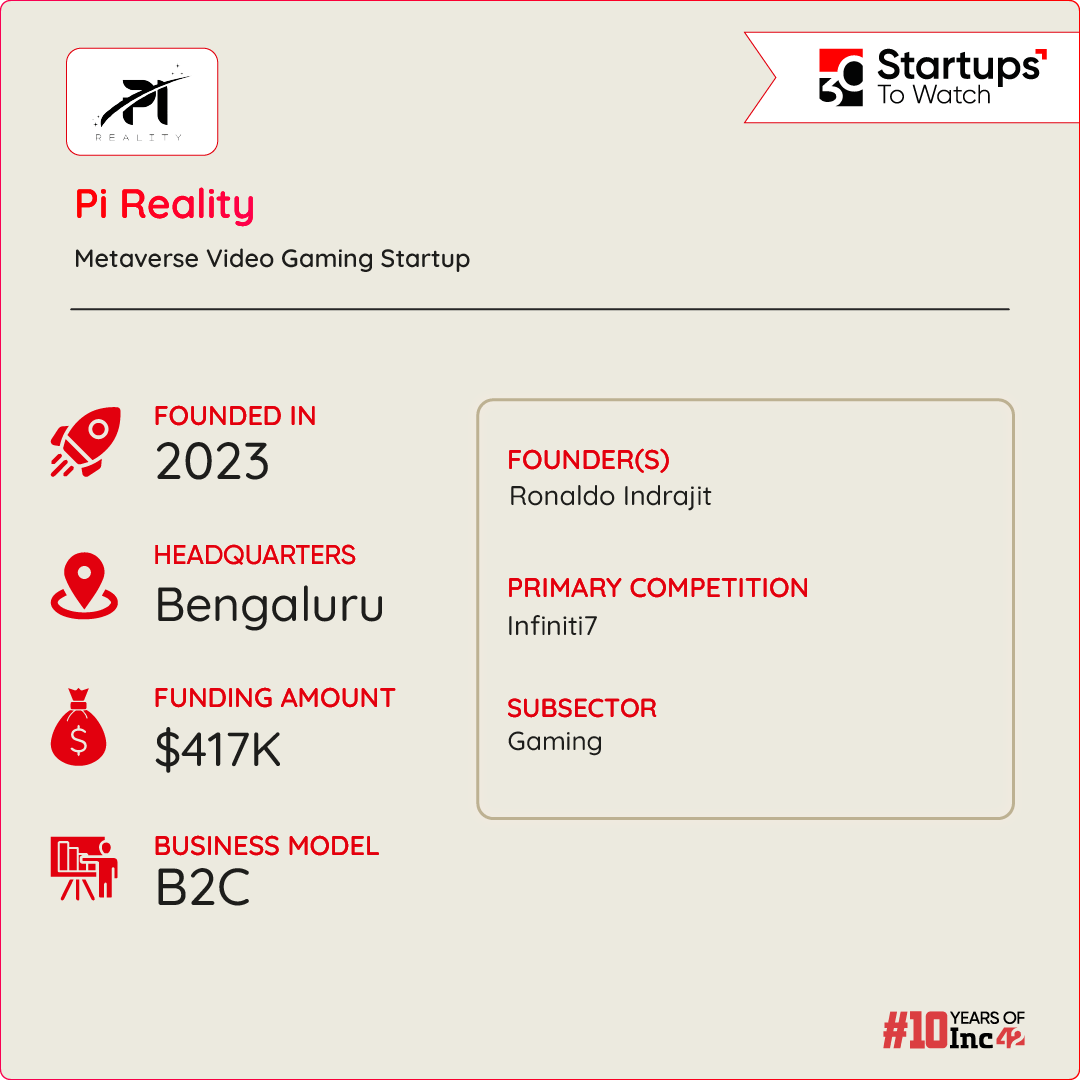 Pi Reality