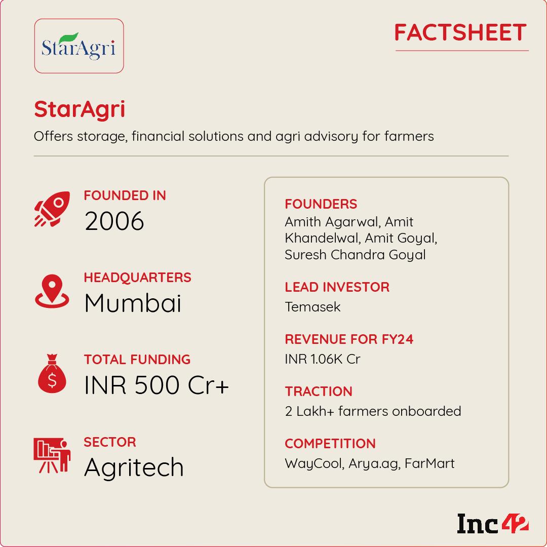 How Temasek-Backed StarAgri Is Applying Tech To Streamline The Agri Value Chain 