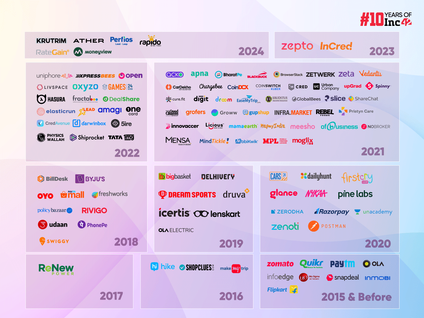 India’s Unicorn Club: Here's The Comprehensive List Of 100+ Unicorns In India