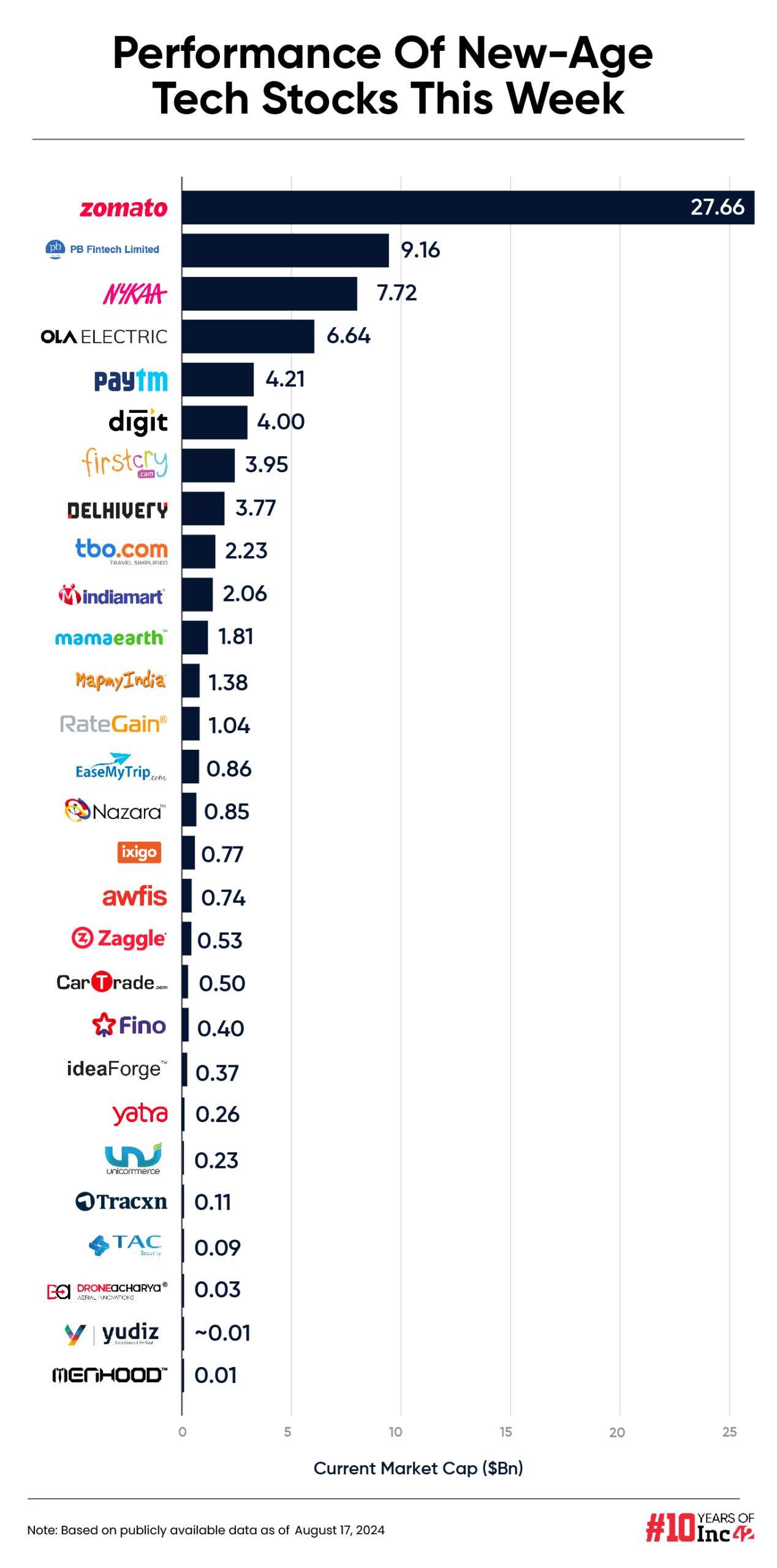 New-Age Tech Stocks Rally In Line With Broader Market, TAC Infosec Top Gainer This Week