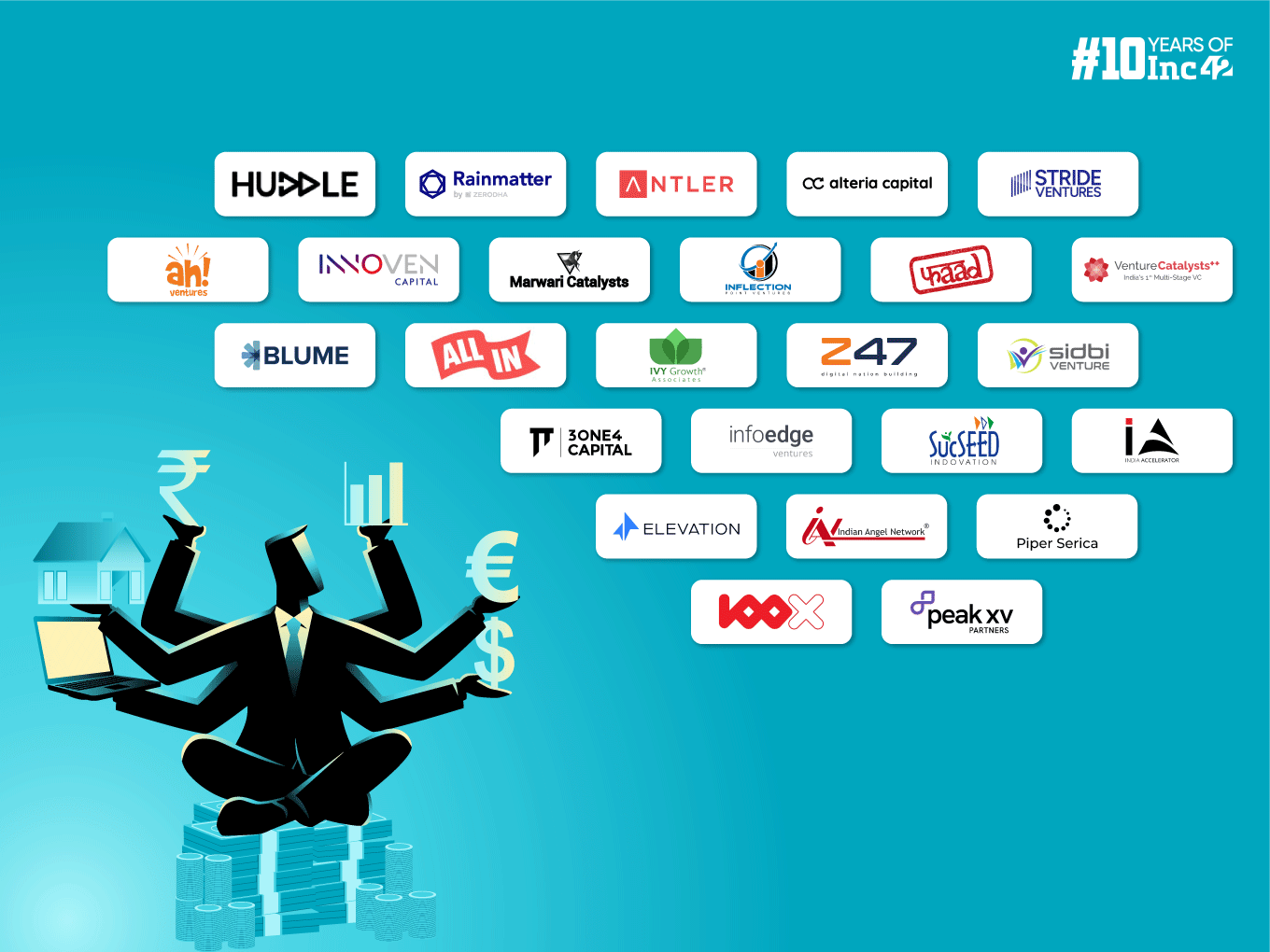 Meet The 25 Most Active Investors In The Indian Startup Ecosystem In H1 2024