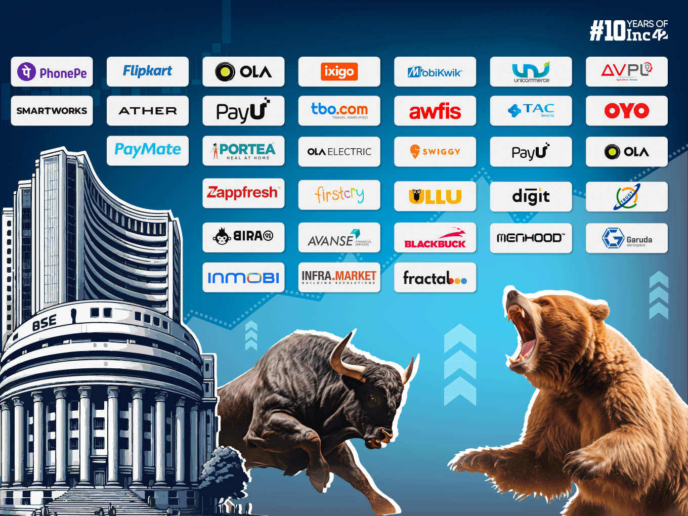 Indian Startup IPO Tracker 2024