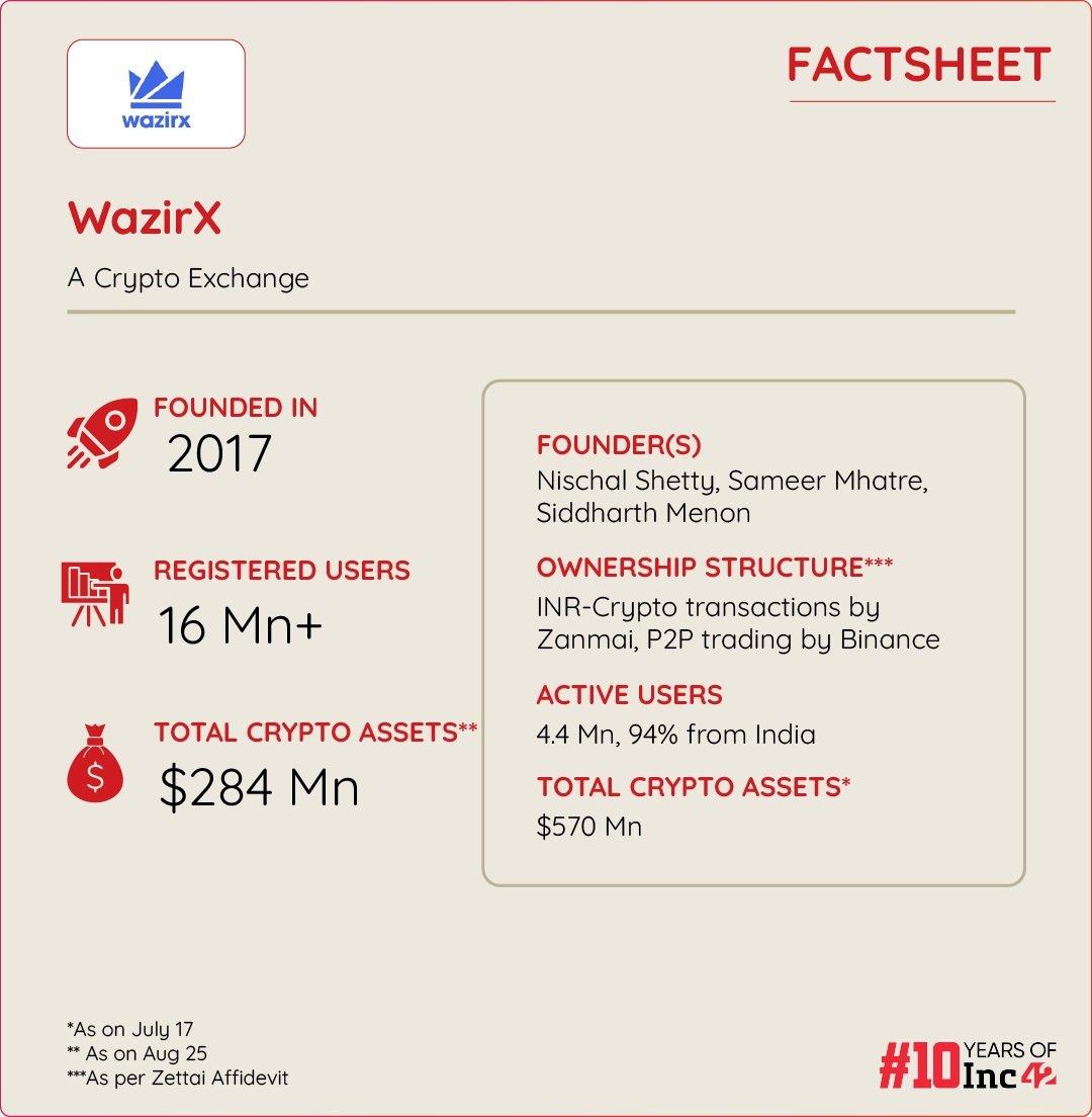 WazirX Factsheet