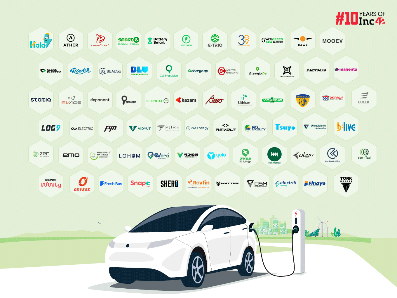 68 EV Startups That Are Helping Keep The Earth Healthy And Clean