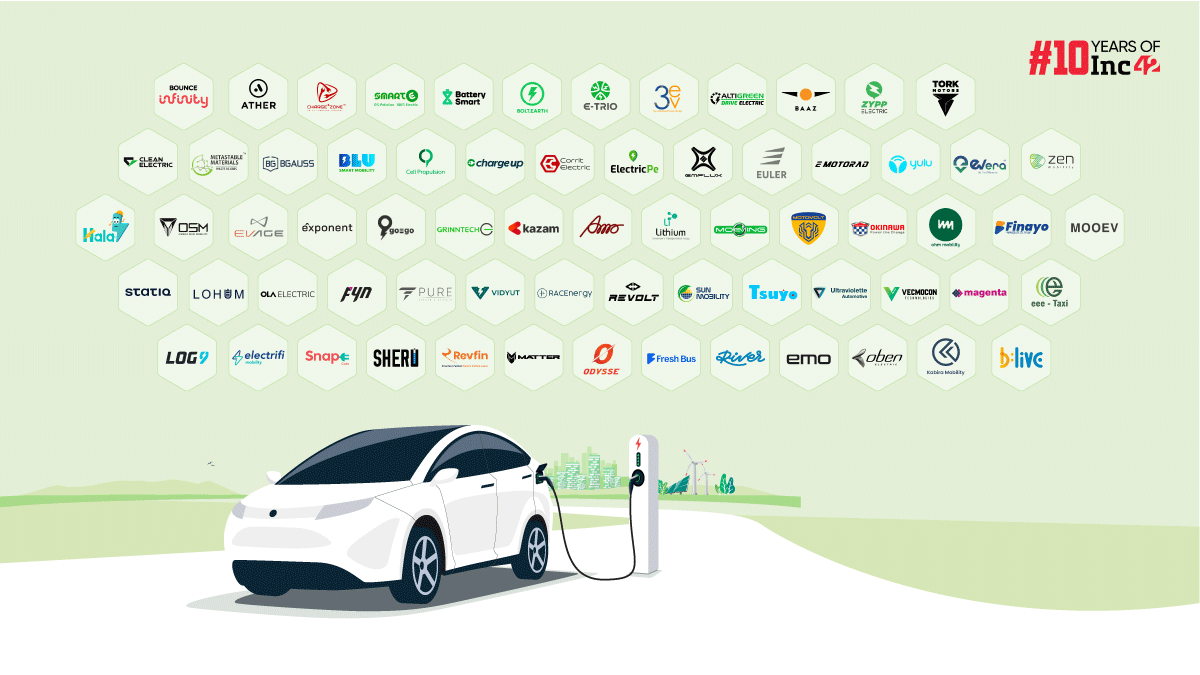 68 EV Startups That Are Helping Keep The Earth Healthy And Clean