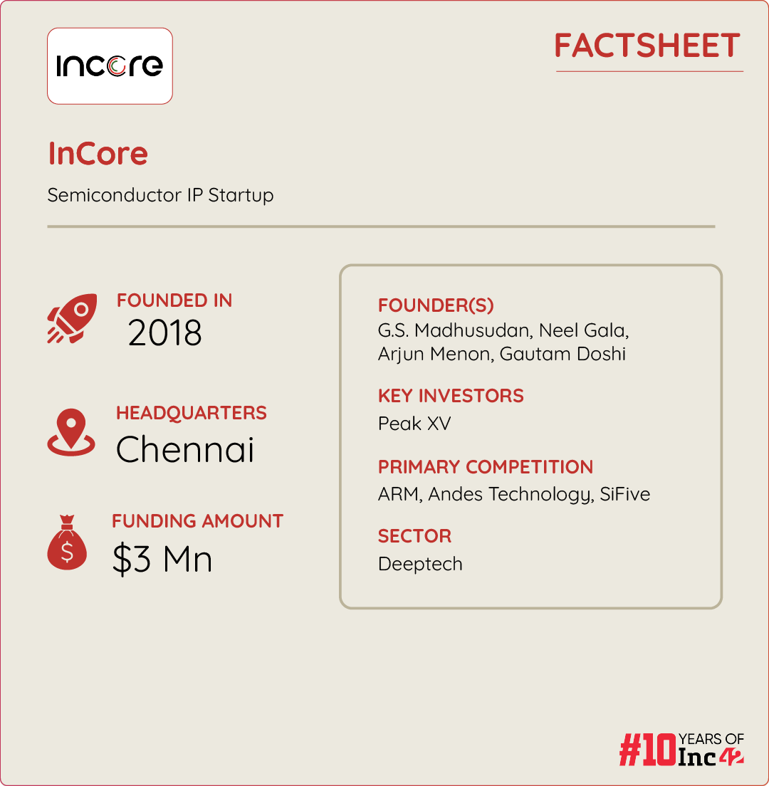 InCore Fact Sheet