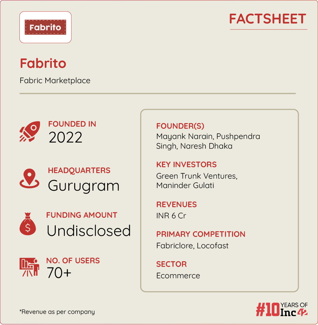  How Fabrito Is Solving Supply Chain Woes For Indian Garment Makers