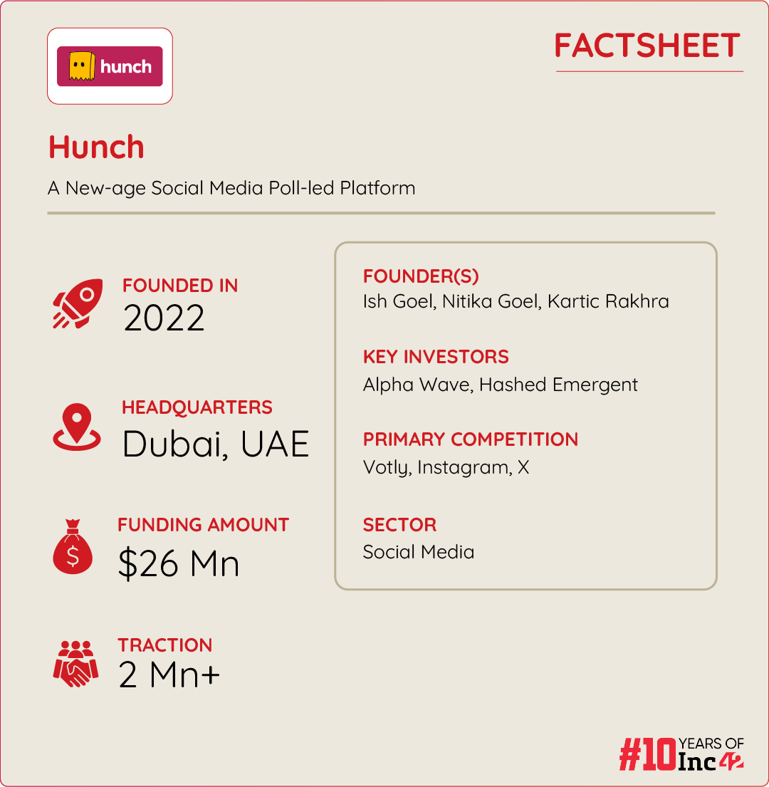 How Hunch Captured 2 Mn Users in India & The US By Redefining Social Media Interaction