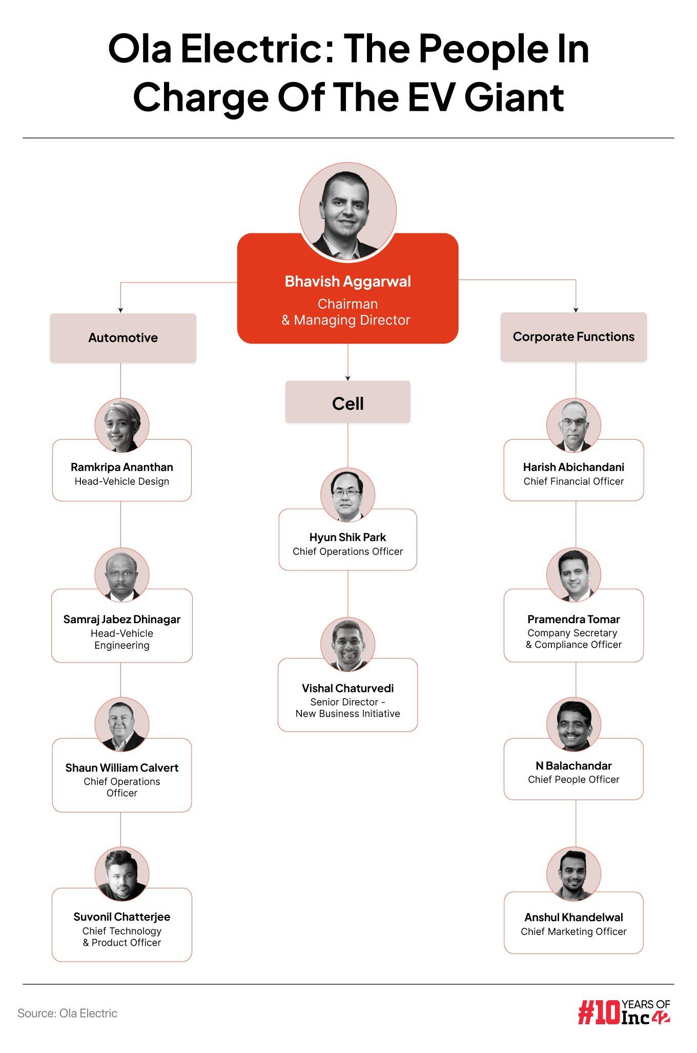 Key Executives Ola Electric