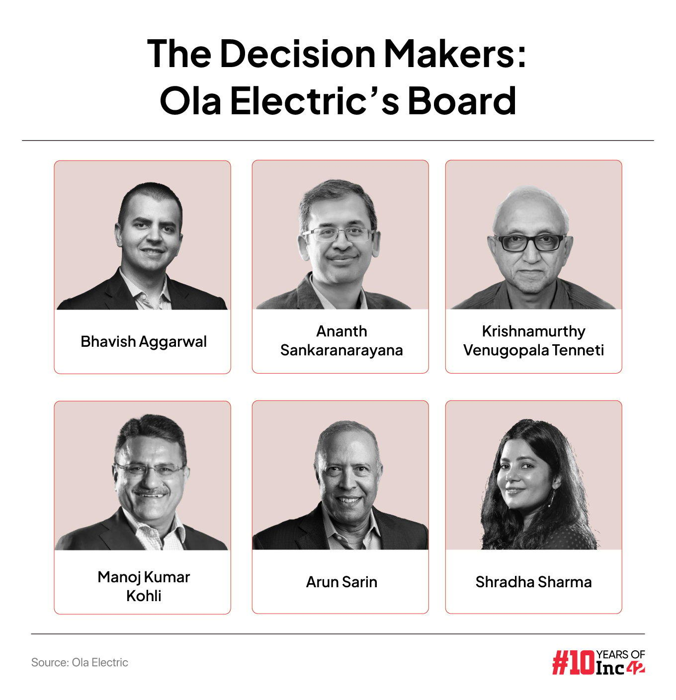 Ola Electric Board Members