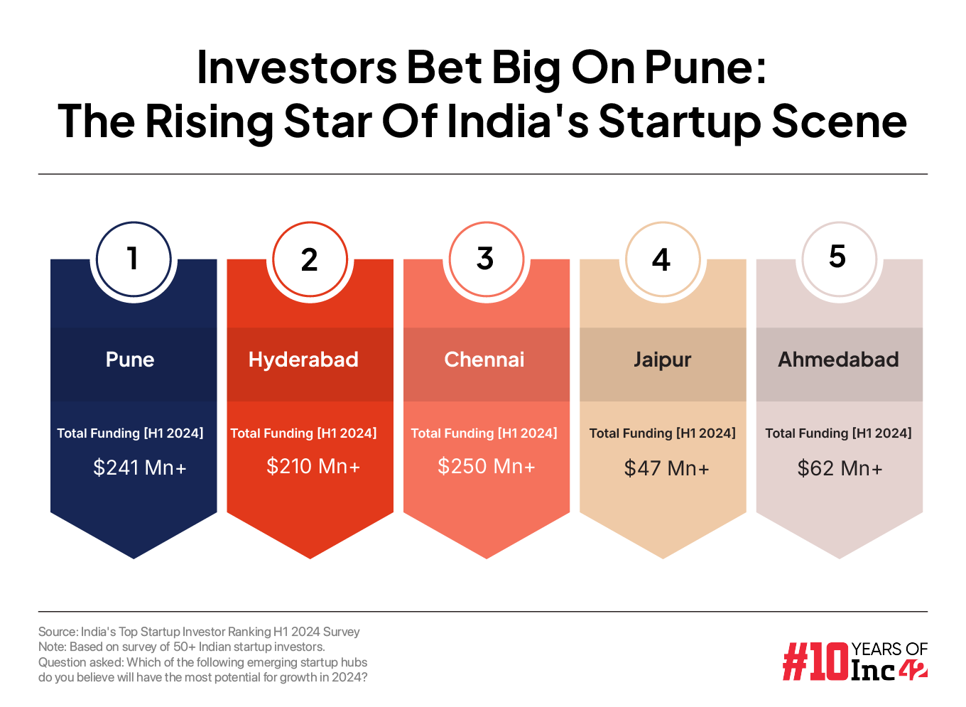 Pune funding H1