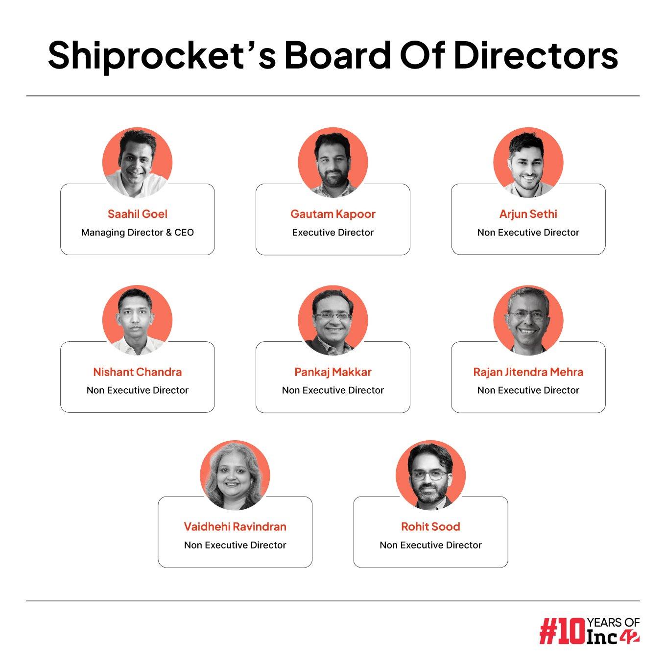 The Shiprocket Talent Chain: The People Steering The Logistics Giant