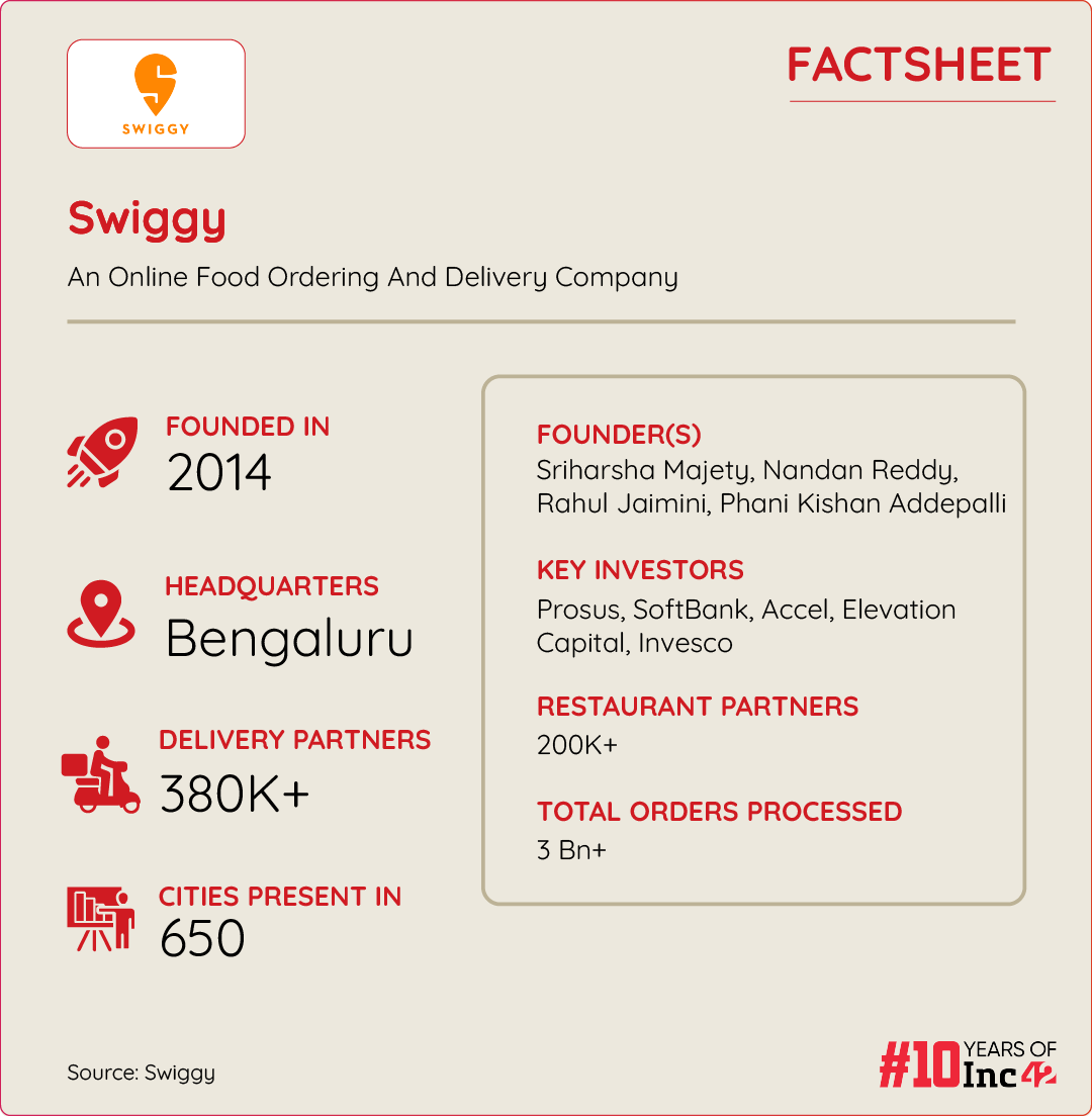 Swiggy Fact sheet