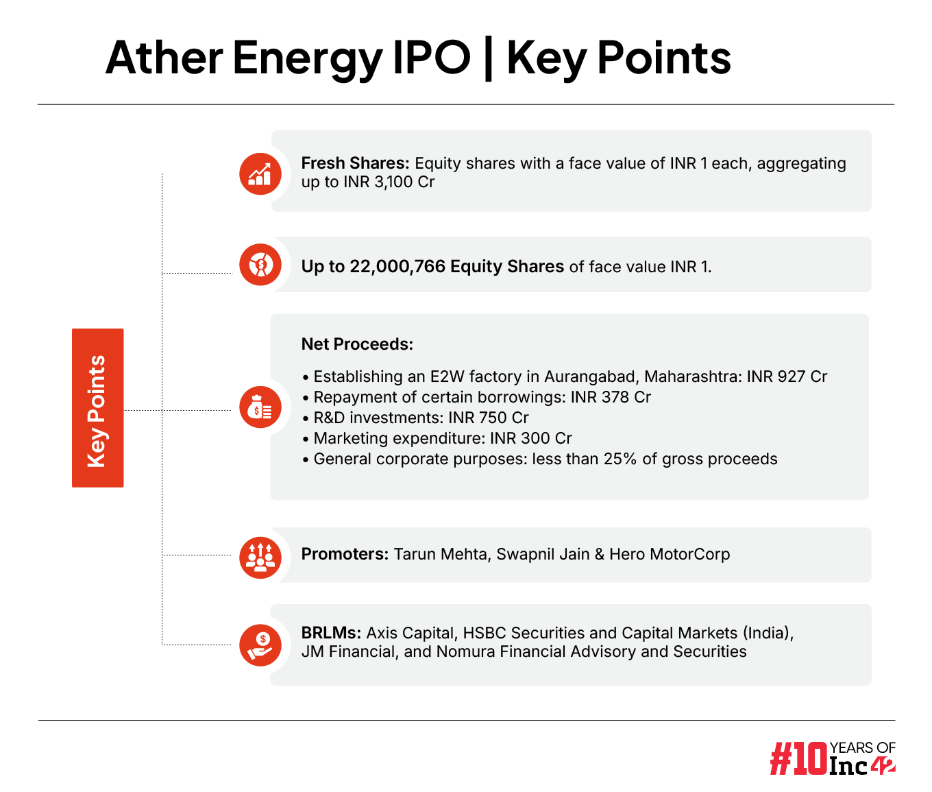 Ather Energy DRHP IPO