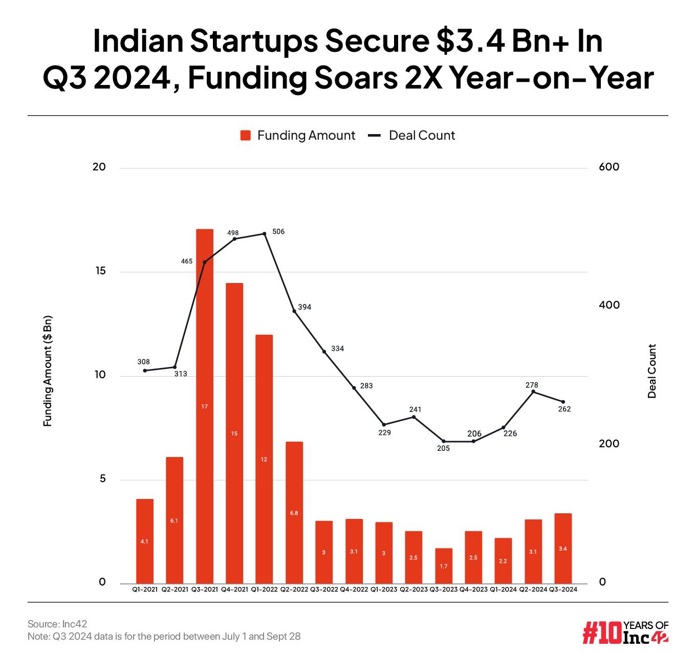 numbers for Q3 2024