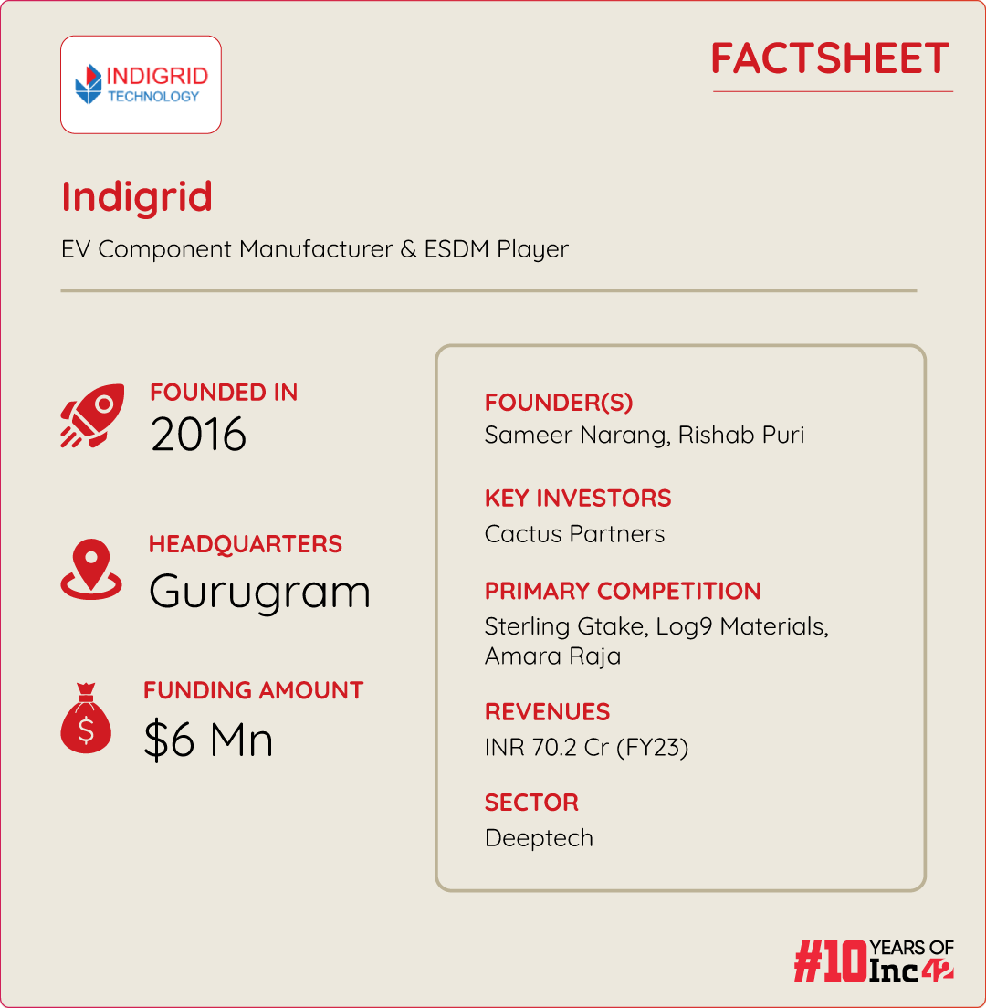 indigrid factsheet