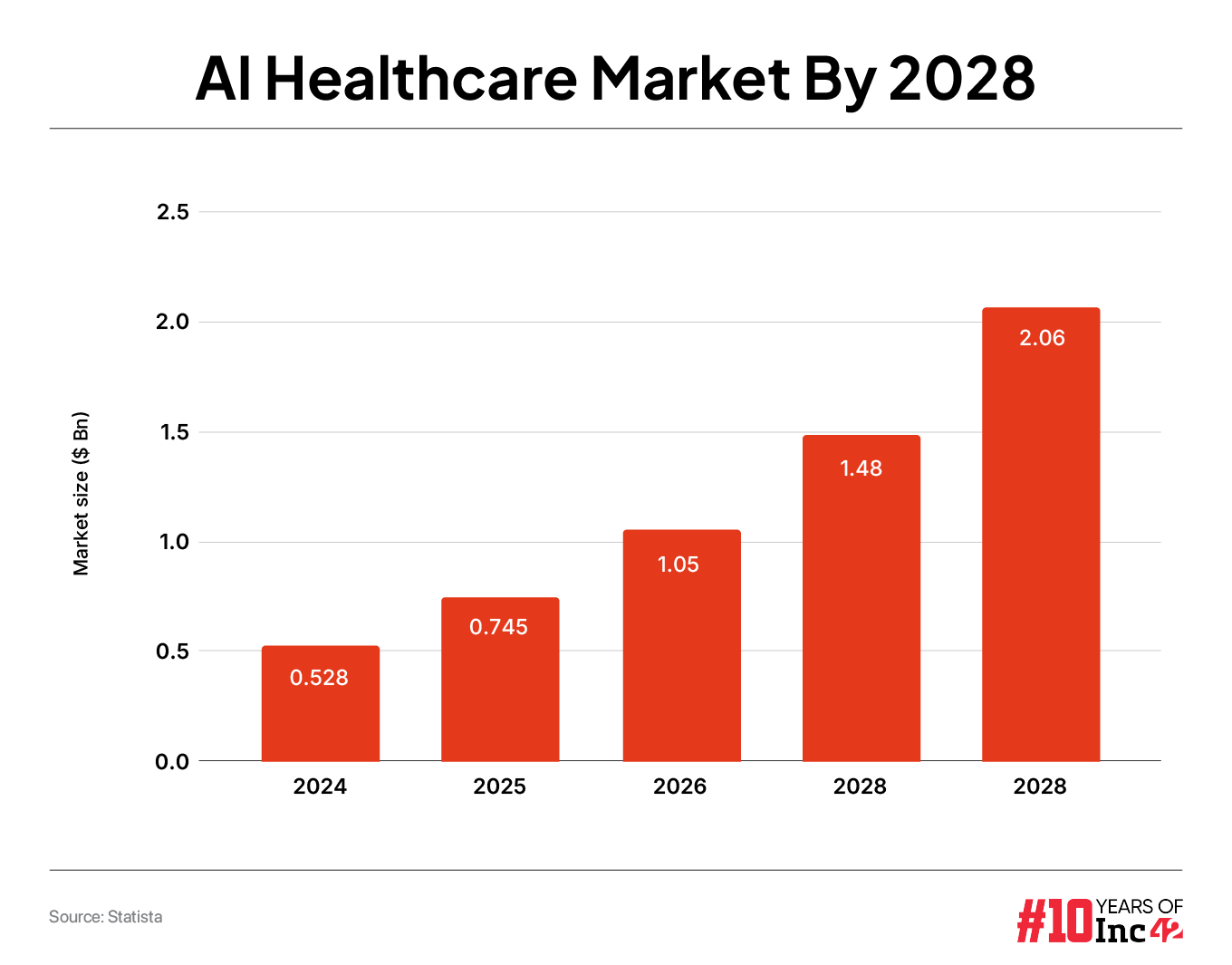 How ex-BharatPe CPO’s AI Bot Is Set To Change The Face of Indian Healthcare