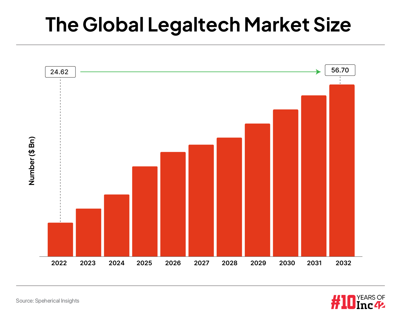 How Are Legaltech Startups Making Their Case In India?