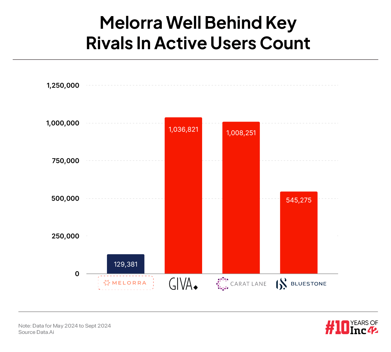 How Melorra’s Golden Promise Soured 