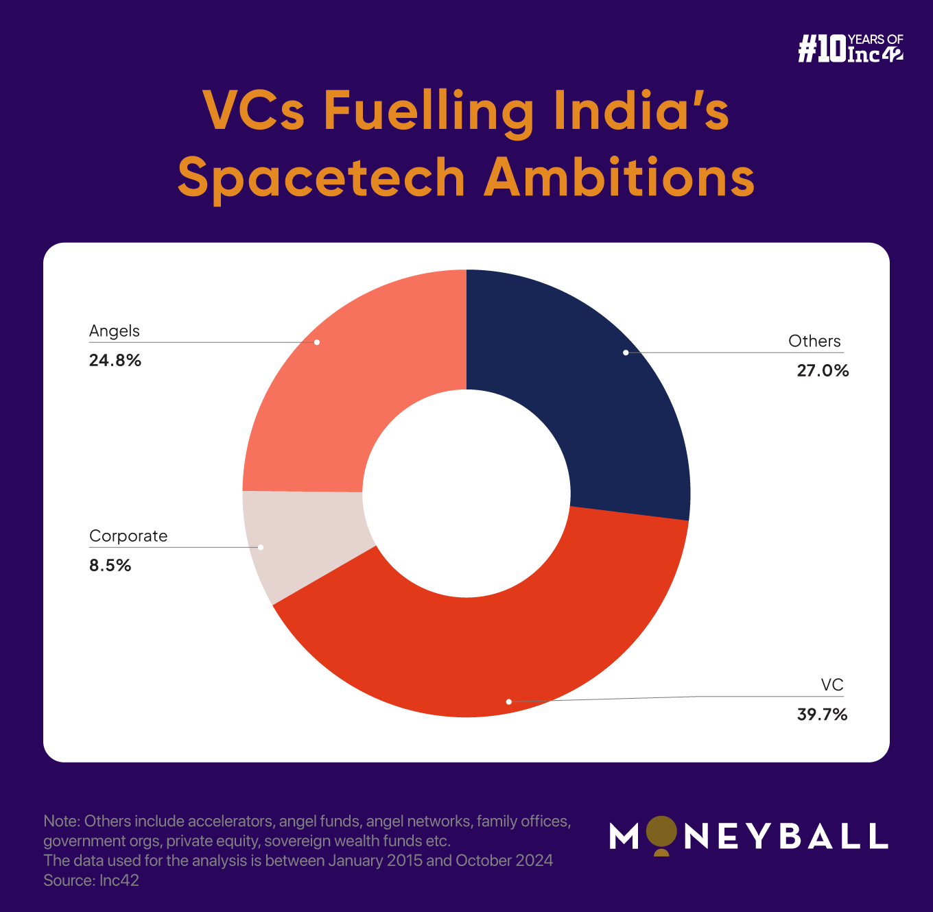 Title: Time For Liftoff? How The VC View On India's Spacetech Startups Is Changing