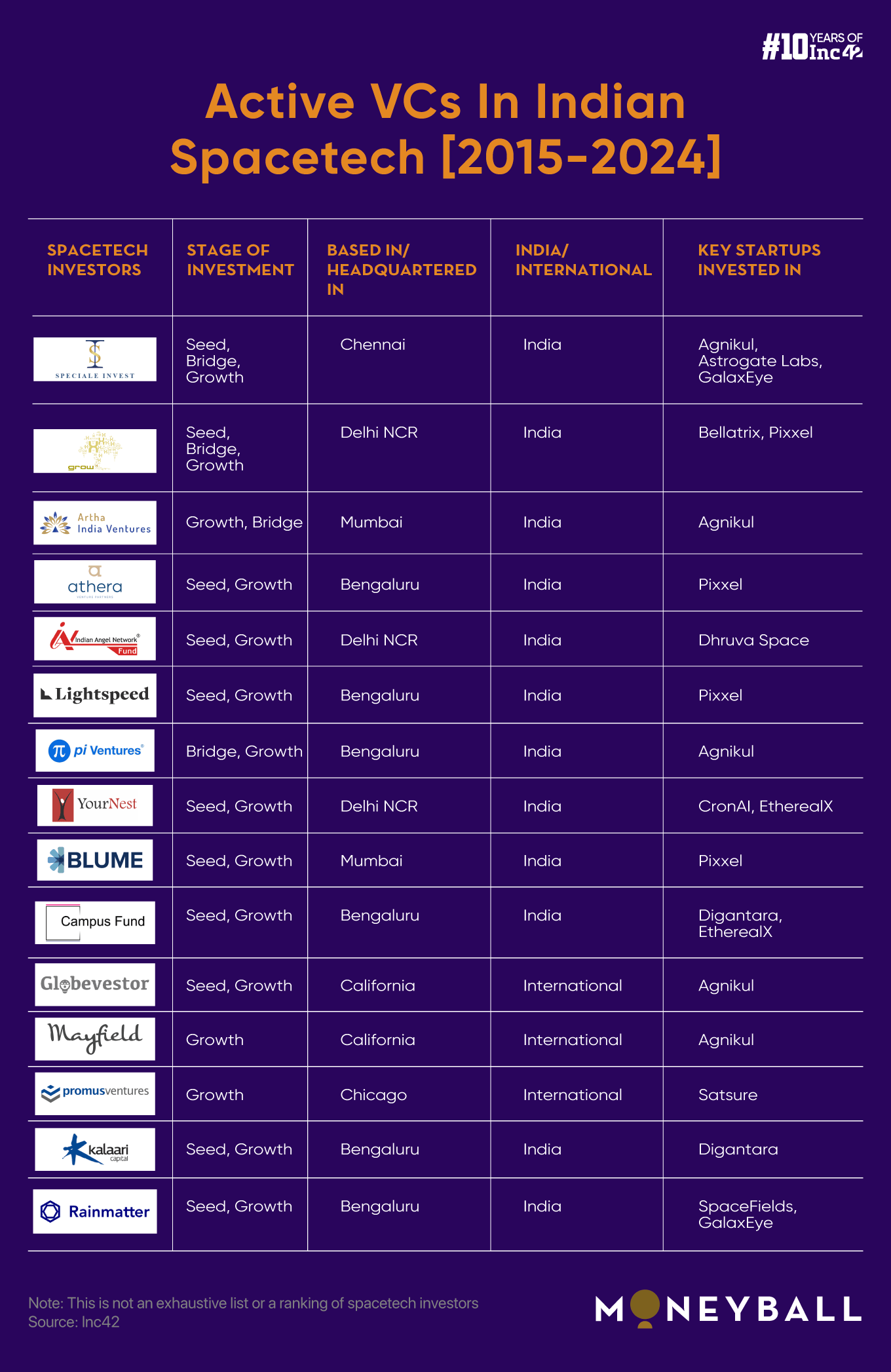 Title: Time For Liftoff? How The VC View On India's Spacetech Startups Is Changing