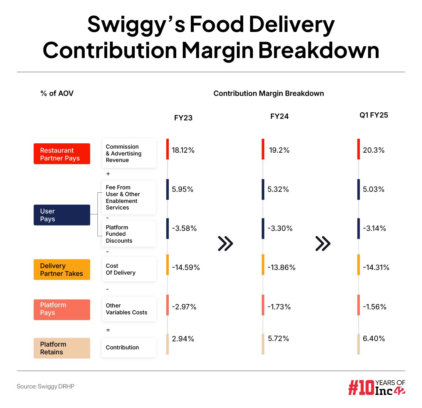 Is Swiggy’s Revenue Stack Ready For The IPO Test?