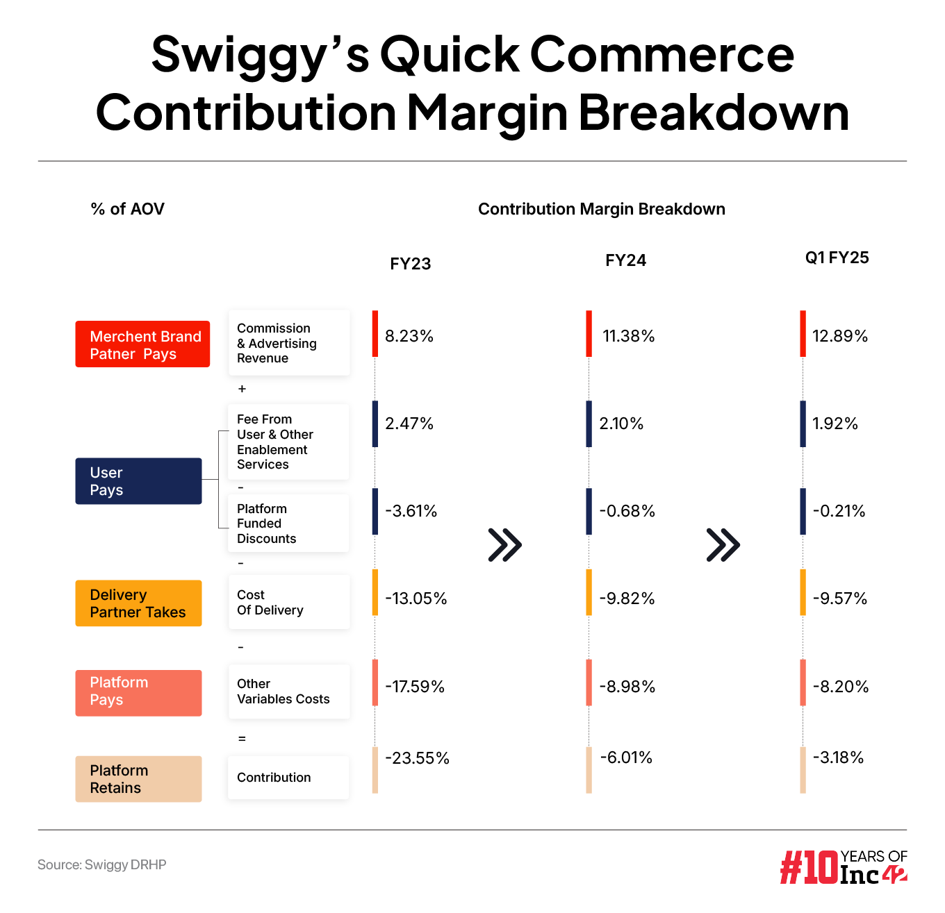 Is Swiggy’s Revenue Stack Ready For The IPO Test?