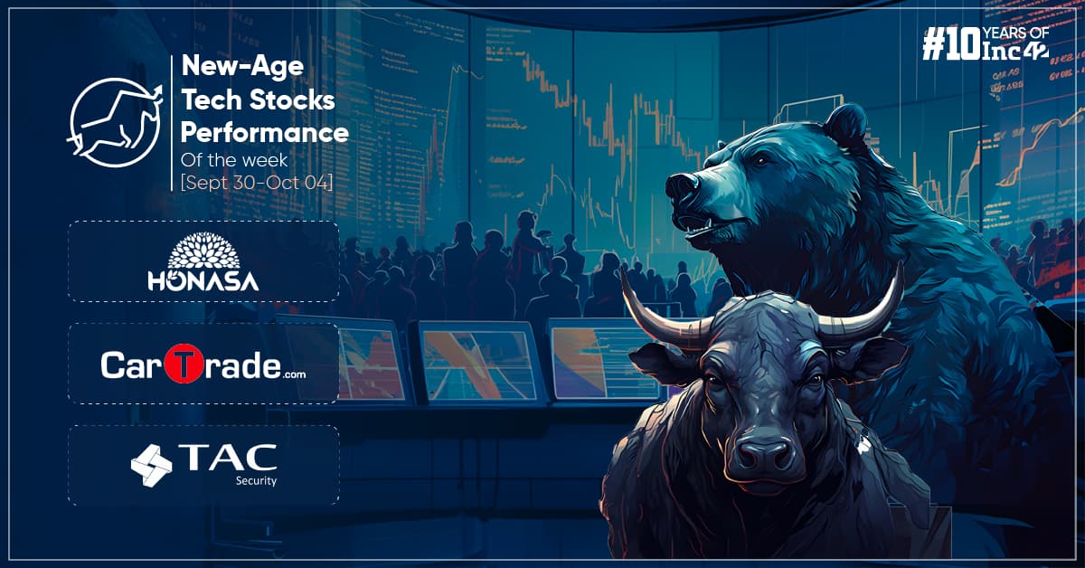 Mixed Week For New-Age Tech Stocks Amid Bloodbath In Broader Market, Menhood Top Gainer This Week