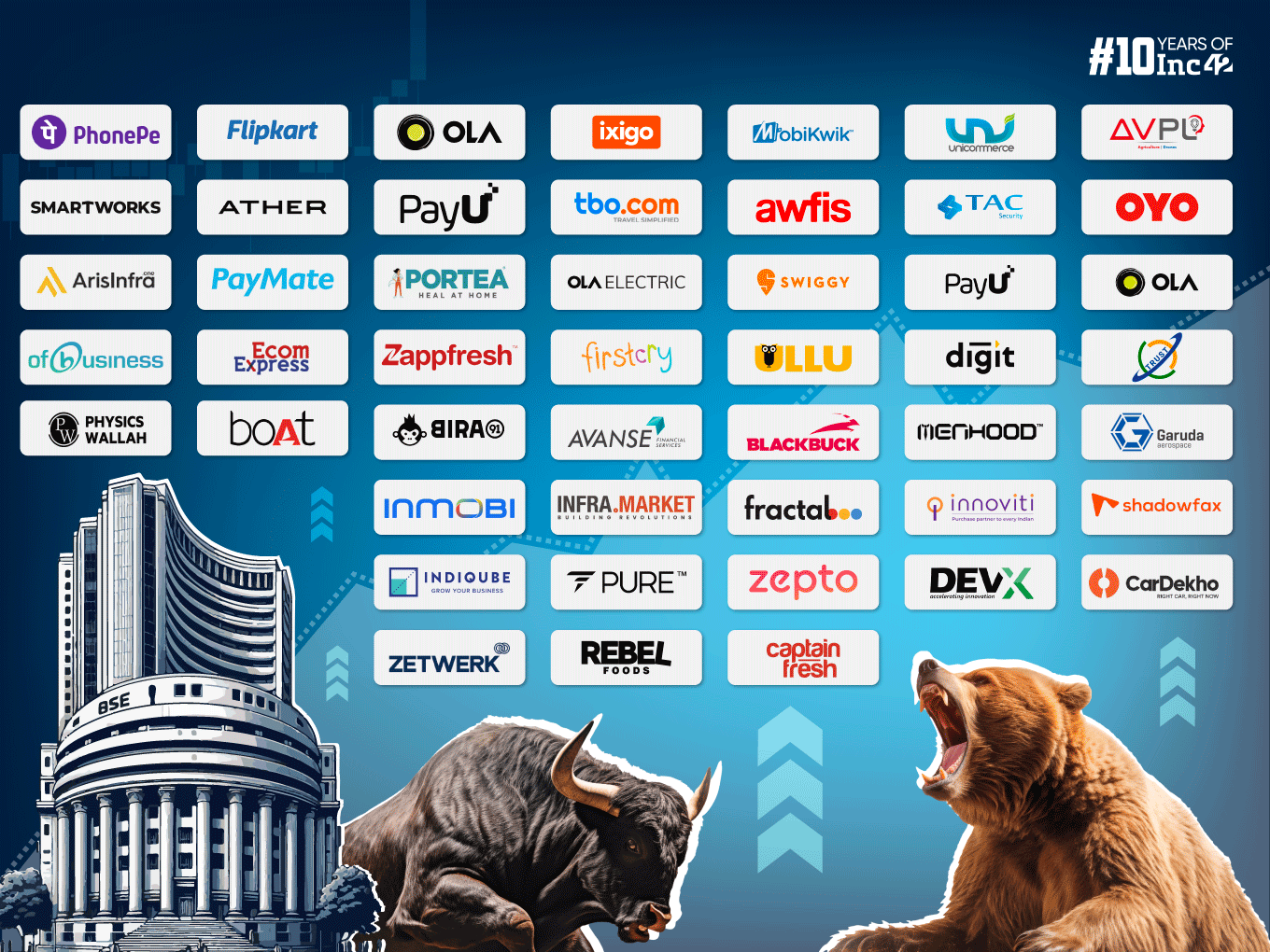 Indian Startup IPO Tracker 2024