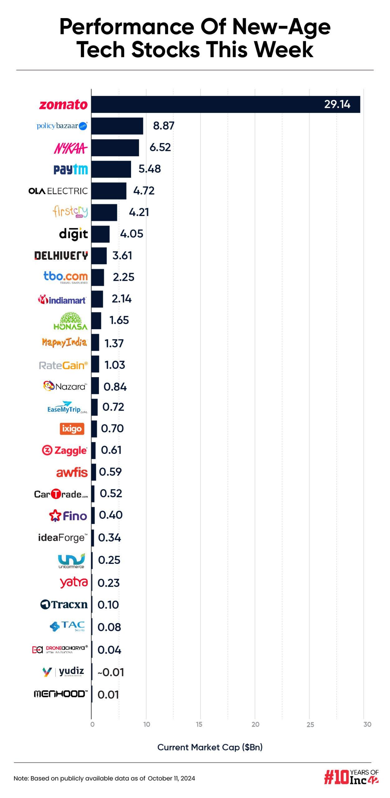 New-Age Tech Stocks Gain Despite Decline In Broader Market, Yudiz Biggest Gainer This Week