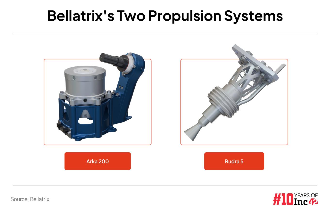  Bellatrix two propulsion systems