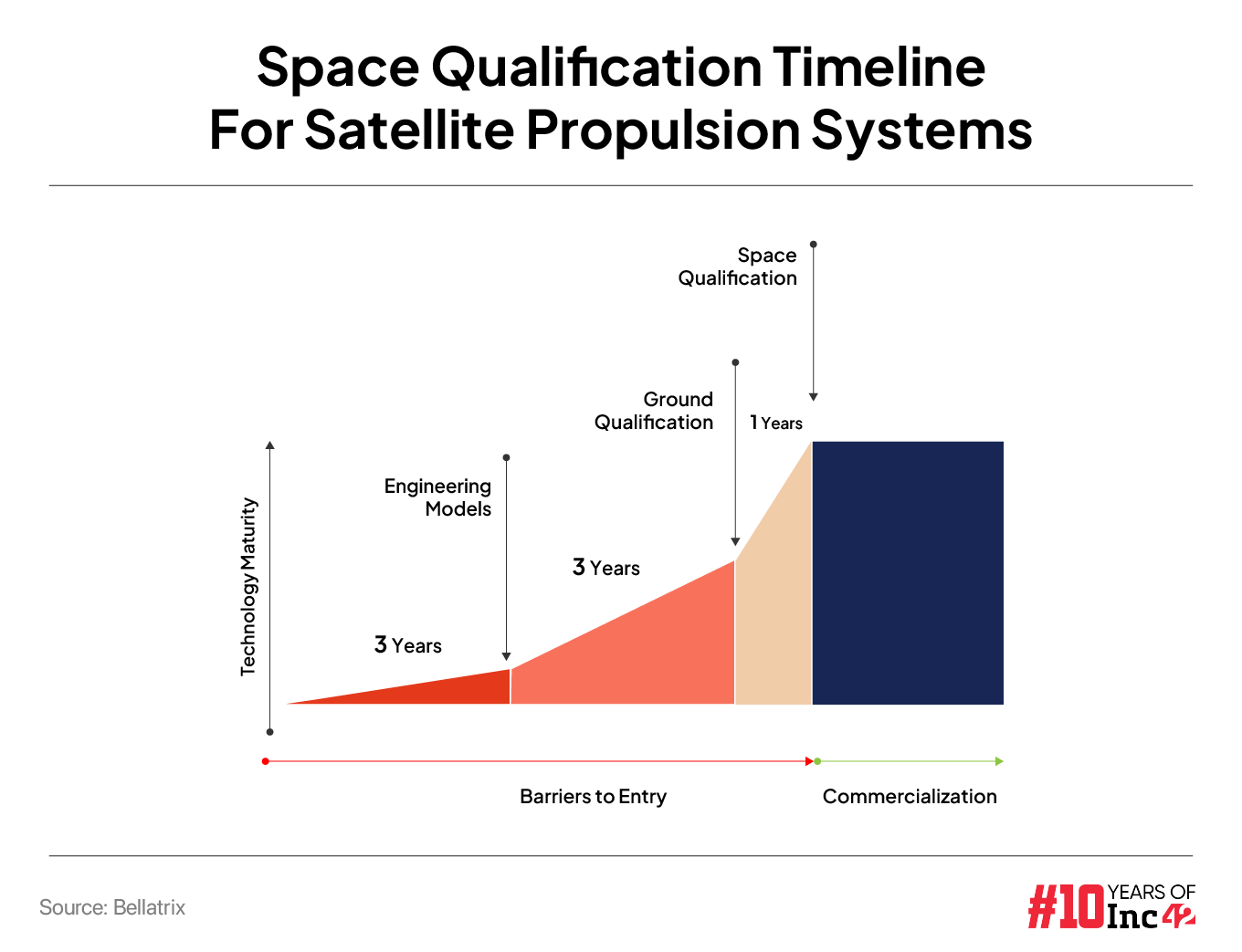 How Bellatrix Aerospace Is Striving To Pave The Way For ‘Green’ Space Missions